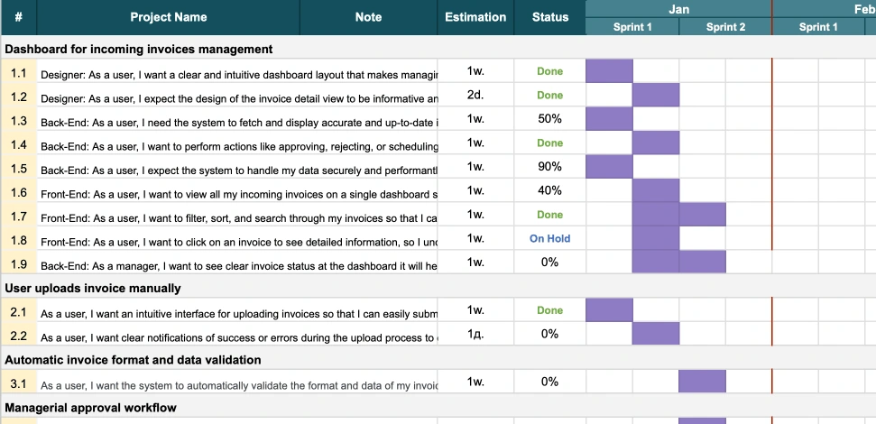 Examples of how stories that were prioritised earlier are visualized in a product roadmap