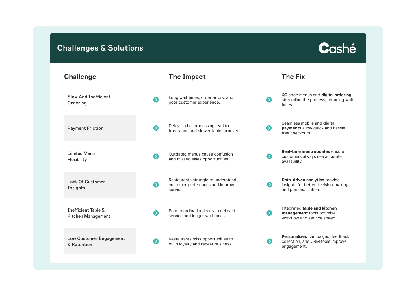 Problem/Solution Sheet