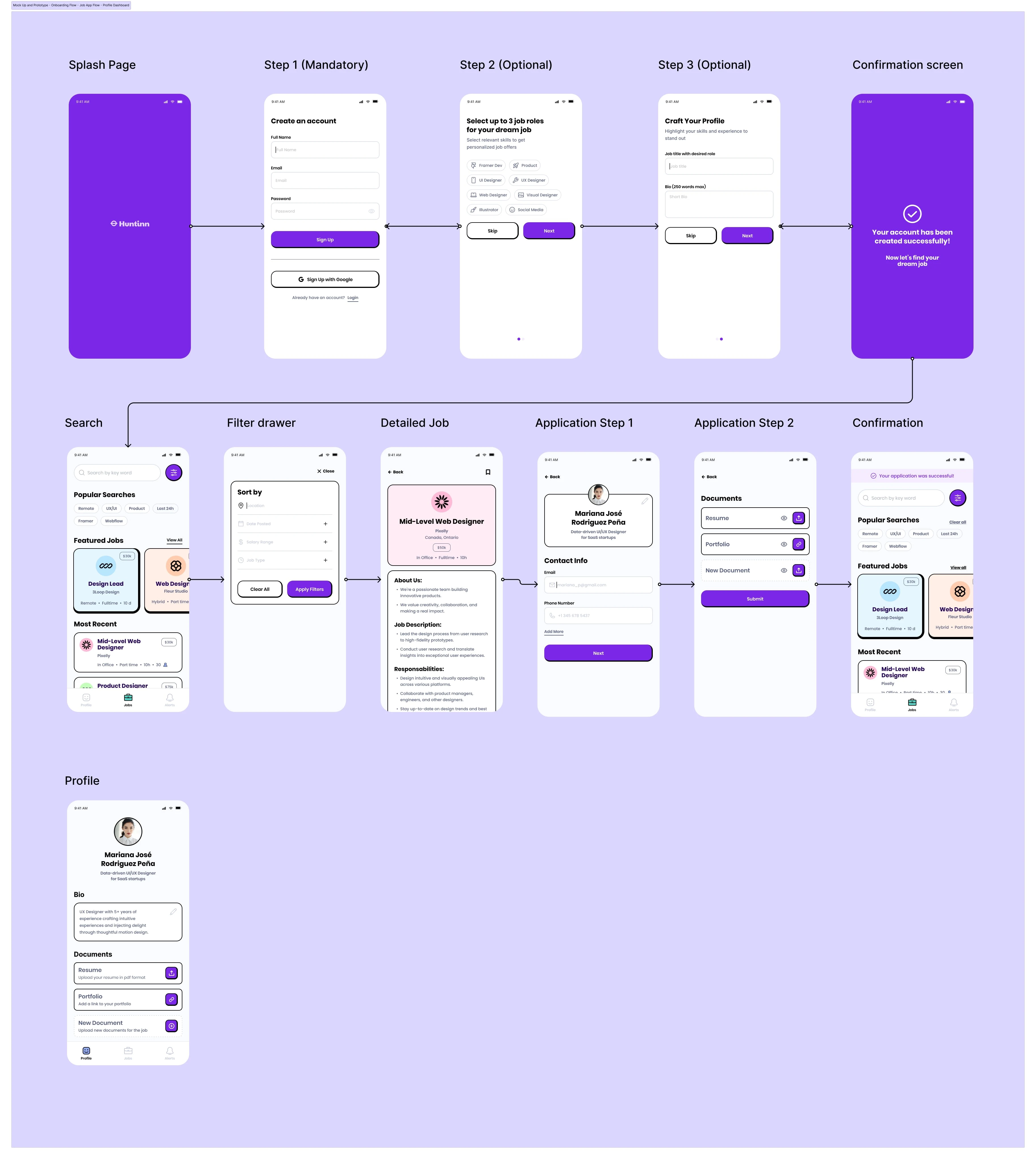 All screens and flow direction