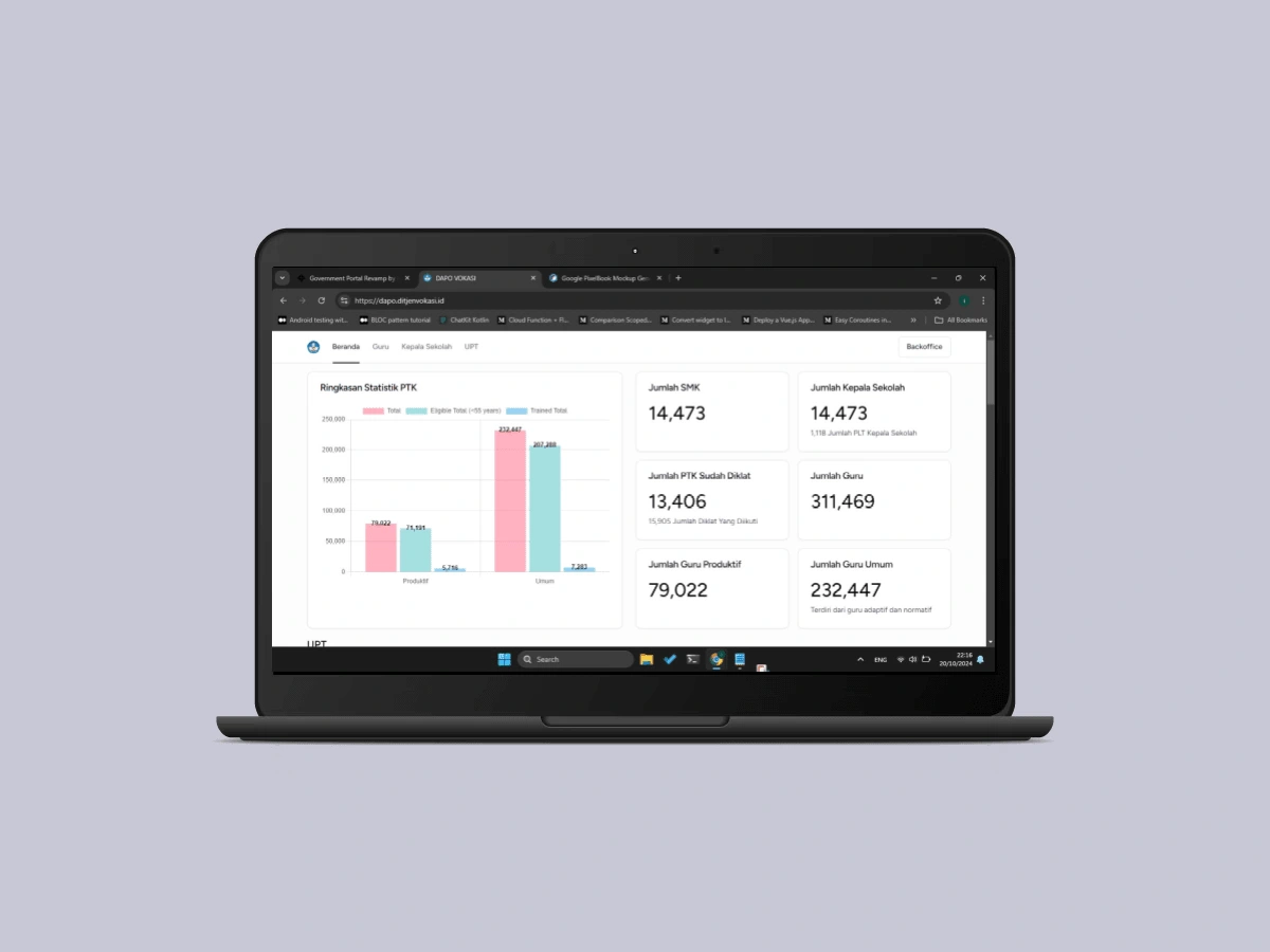 Summary Analytic Dashboard For Stakeholder