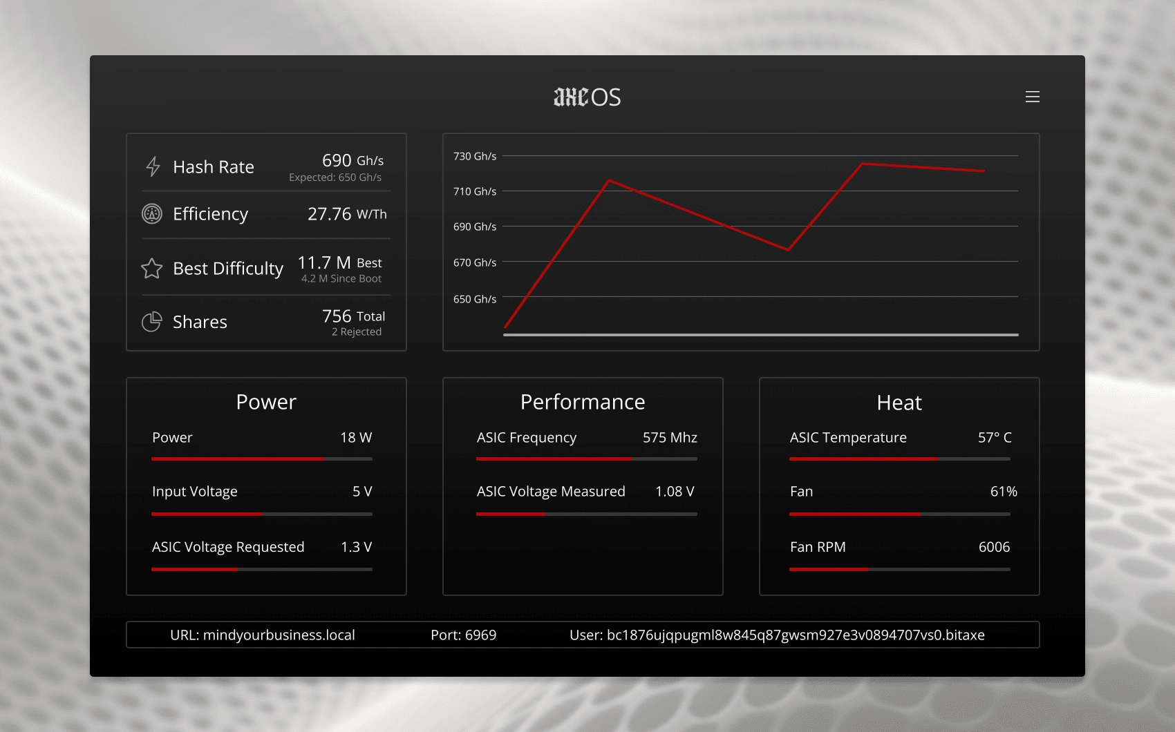 New and improved dashboard UI!