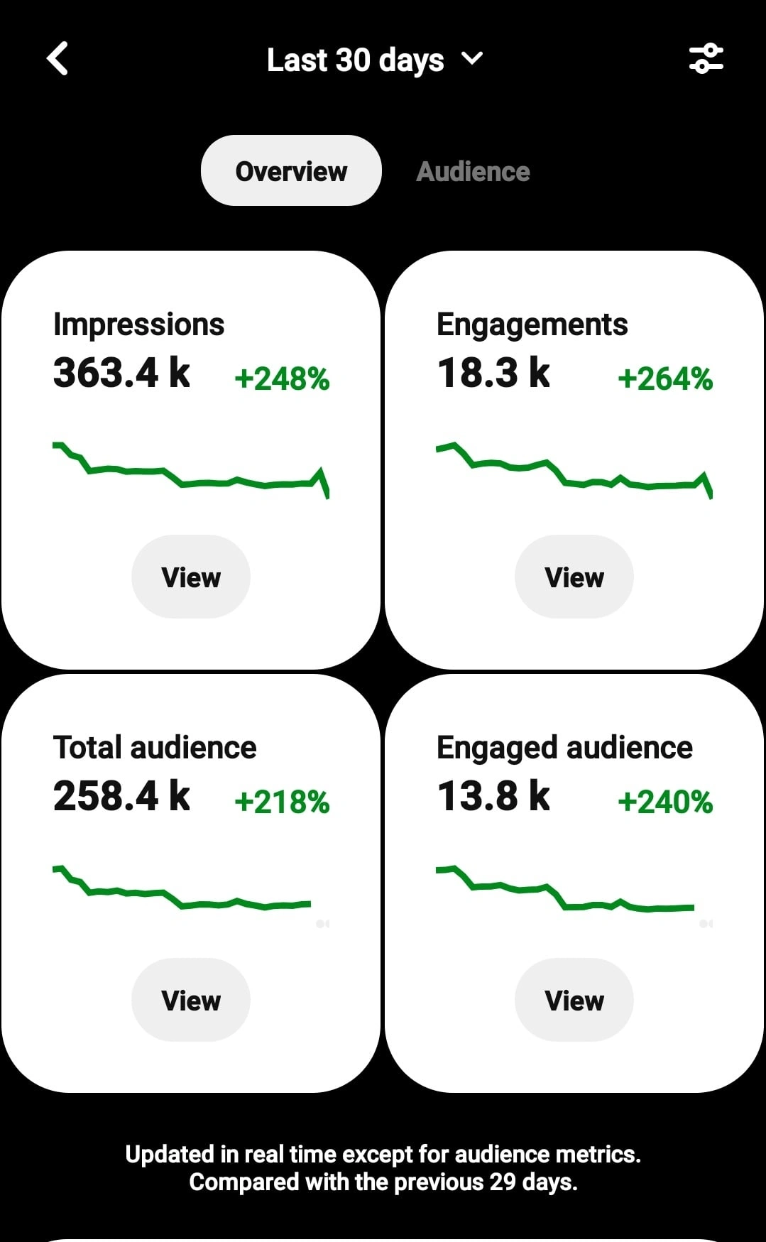 This are result of my pinterest management within 30 days. With ORGANIC traffic