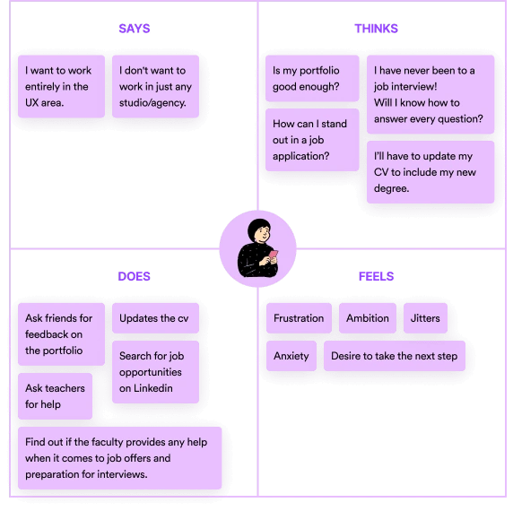 Affinity map of Mariana, who's planning the next step in her career