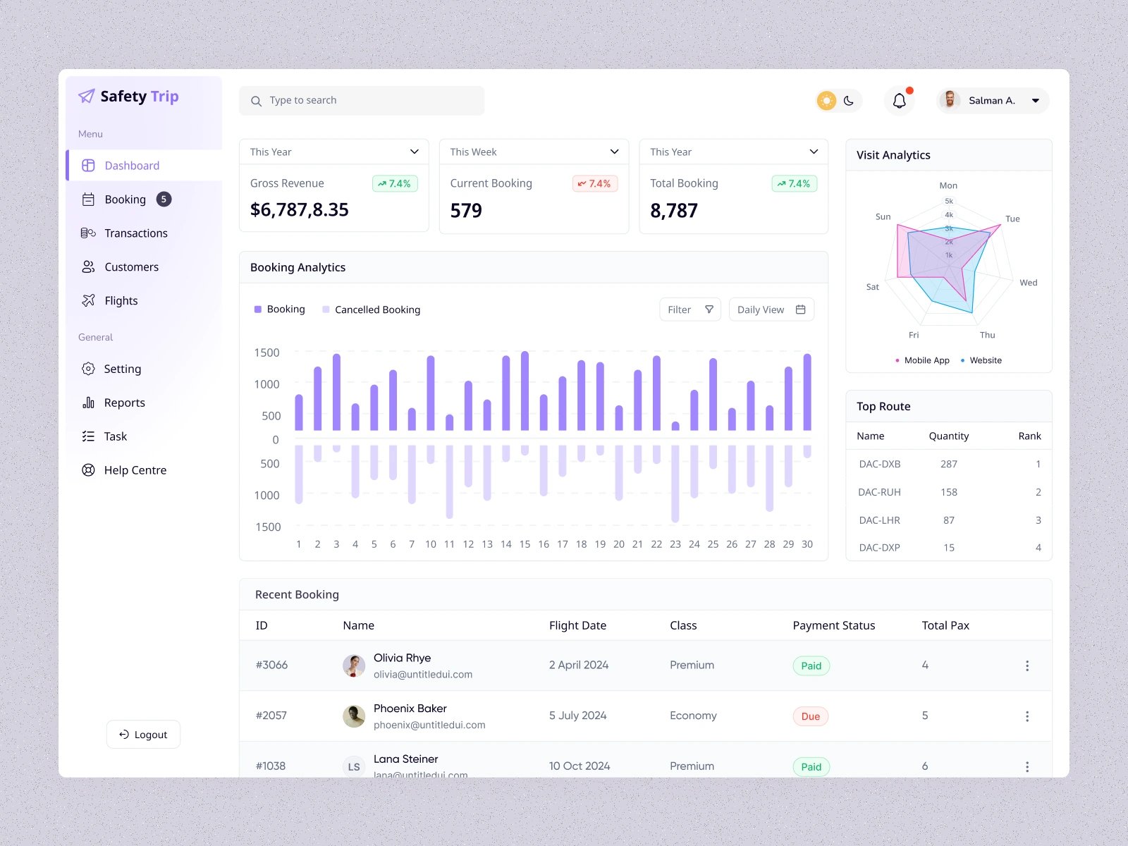 
Introducing Safety Trip – an intuitive and dynamic dashboard designed to empower businesses with seamless data tracking and insights. From bookings to revenue analytics, get complete control over your operations in one place.
