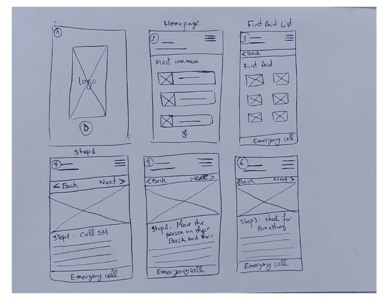 Paper wireframes