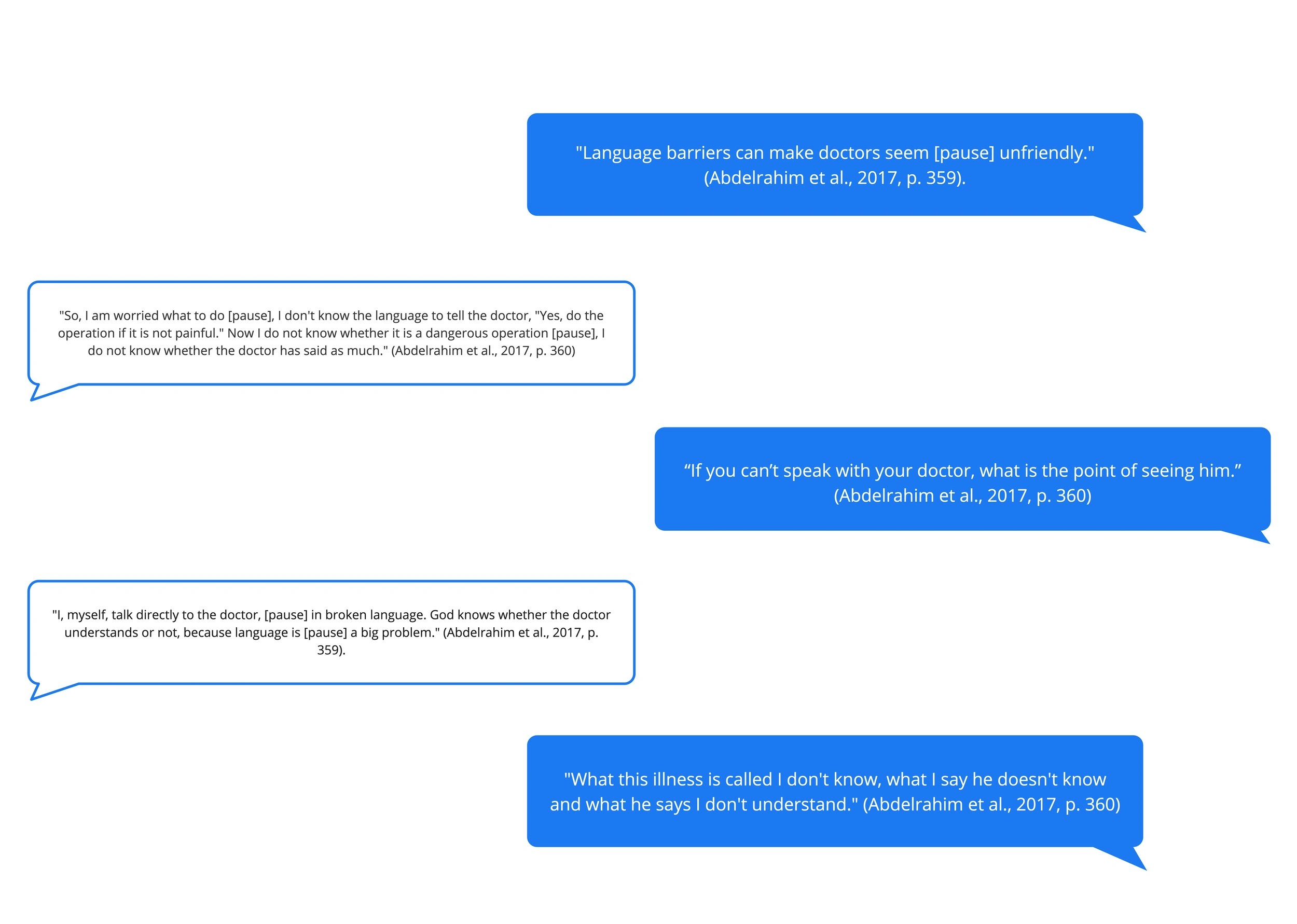 Secondary Qualitative Research