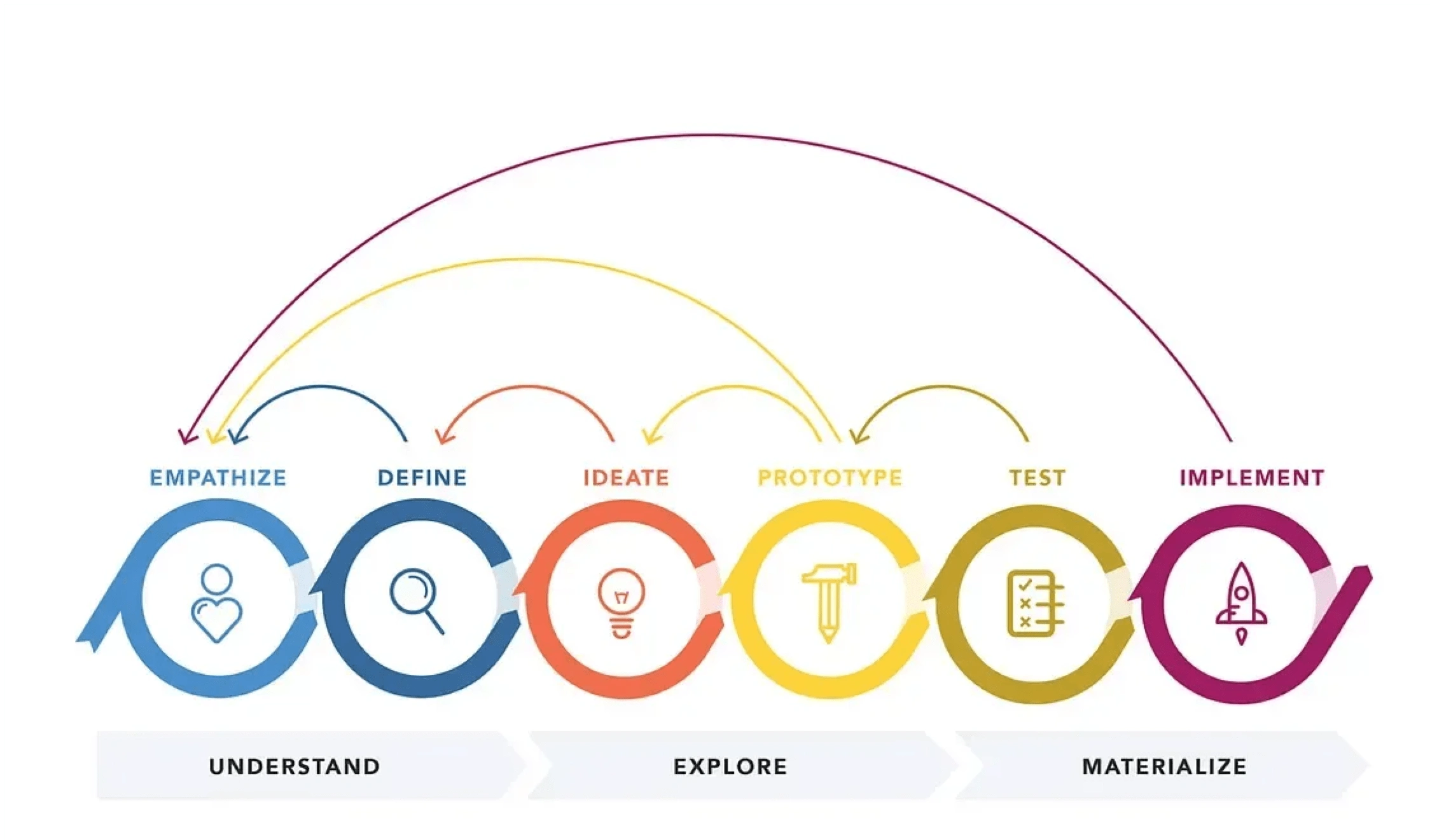 My "iterative" design process