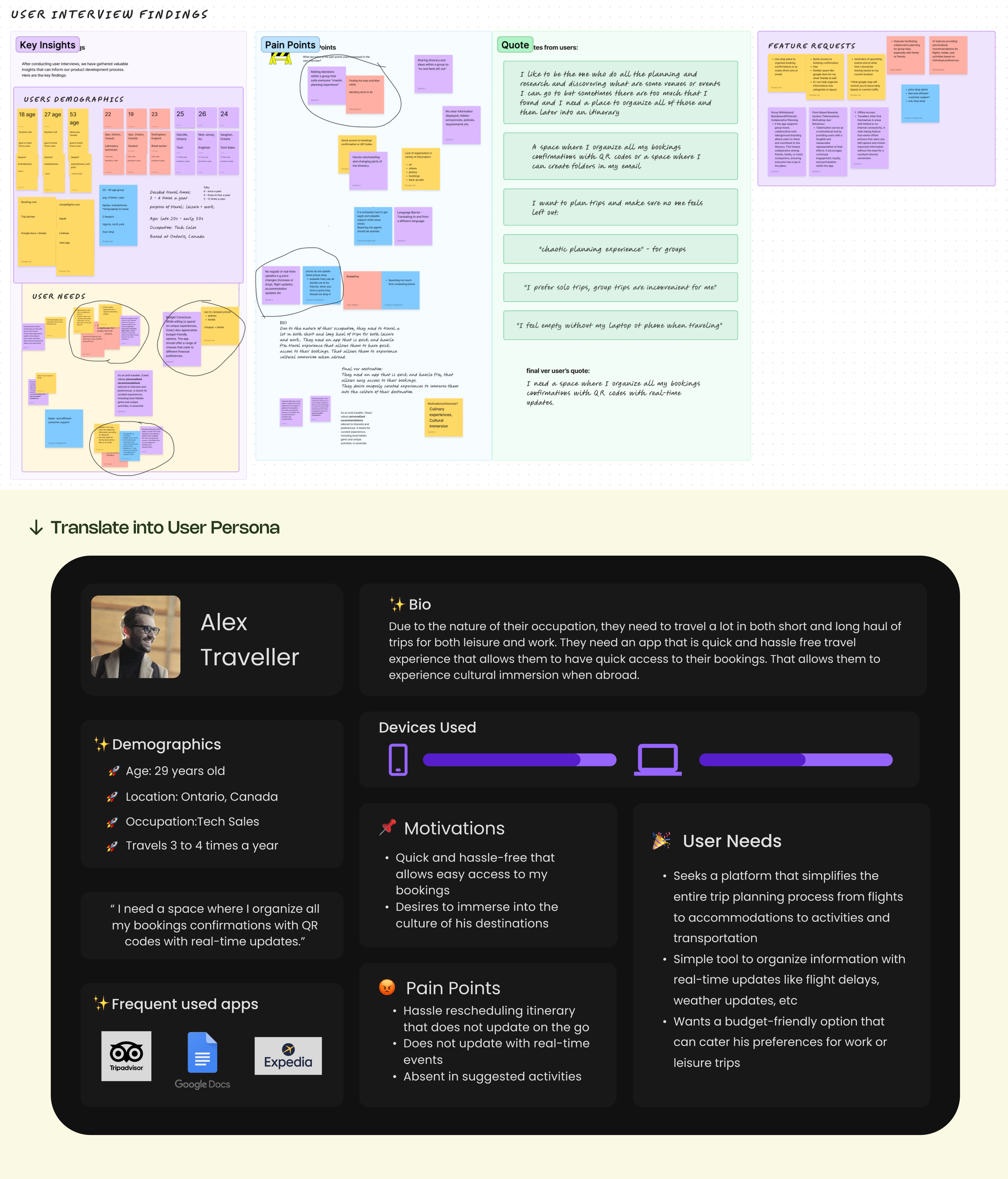 User Interview Results --> User Persona