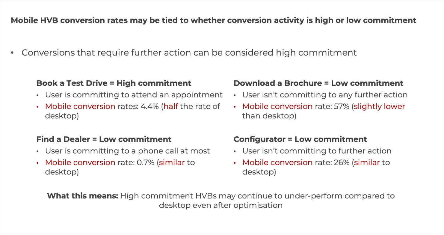 Presenting possible reasons for the poor mobile performance, part 2