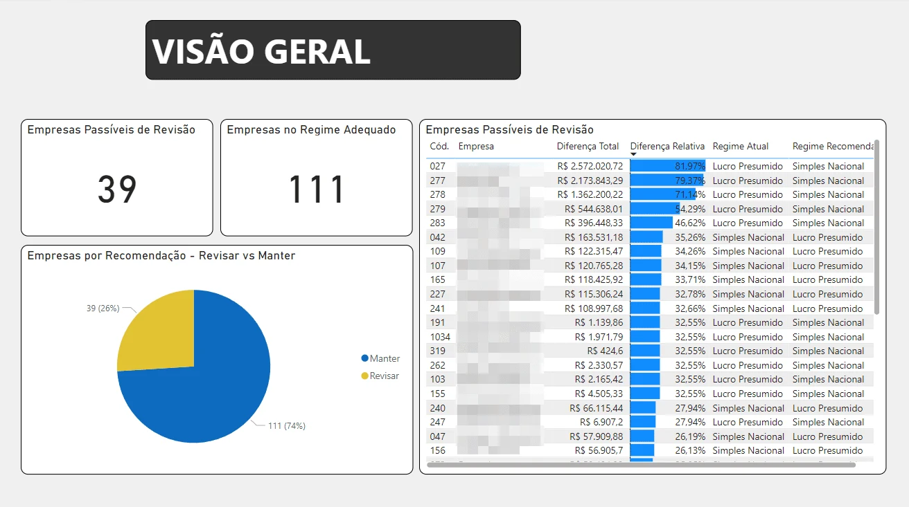 Dashboard page 1 - Overview