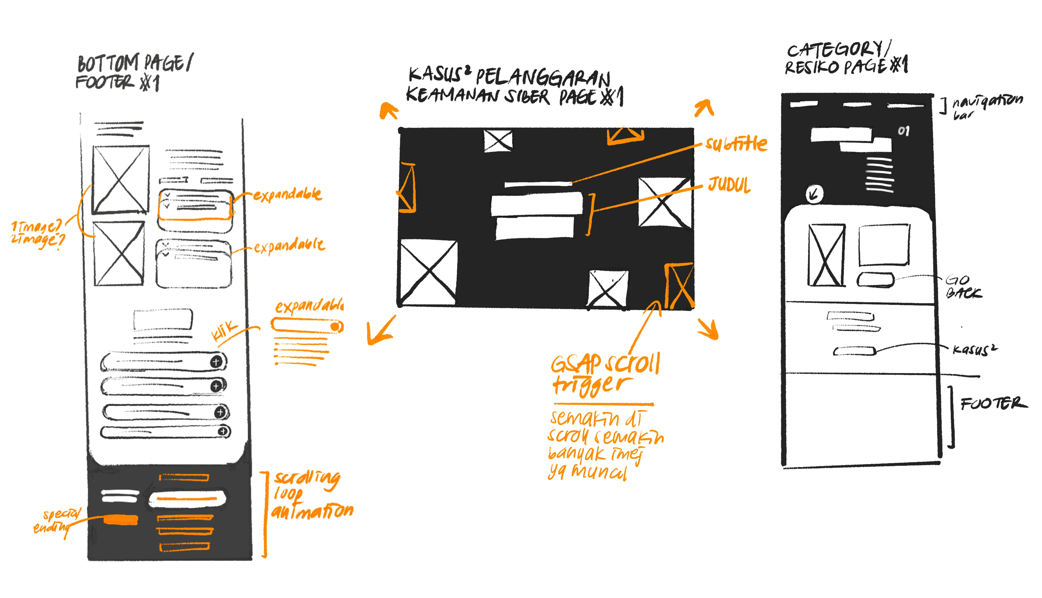 Low-Fidelity Website Wireframing