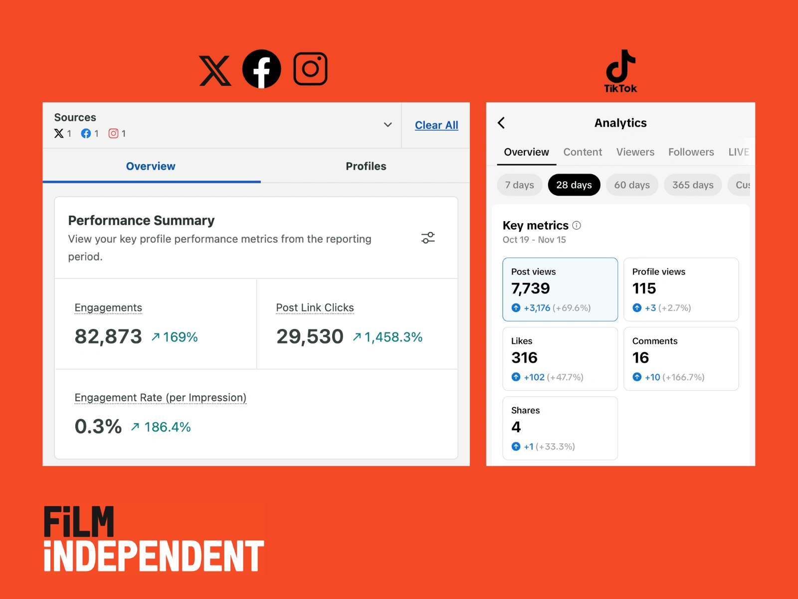 X, Facebook, Instagram, and TikTok Analytics