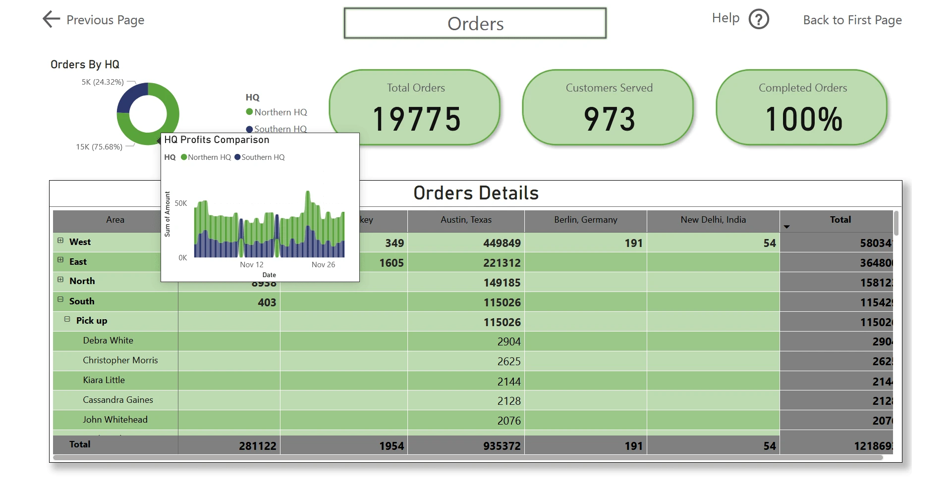 Orders Page (Differs from original)