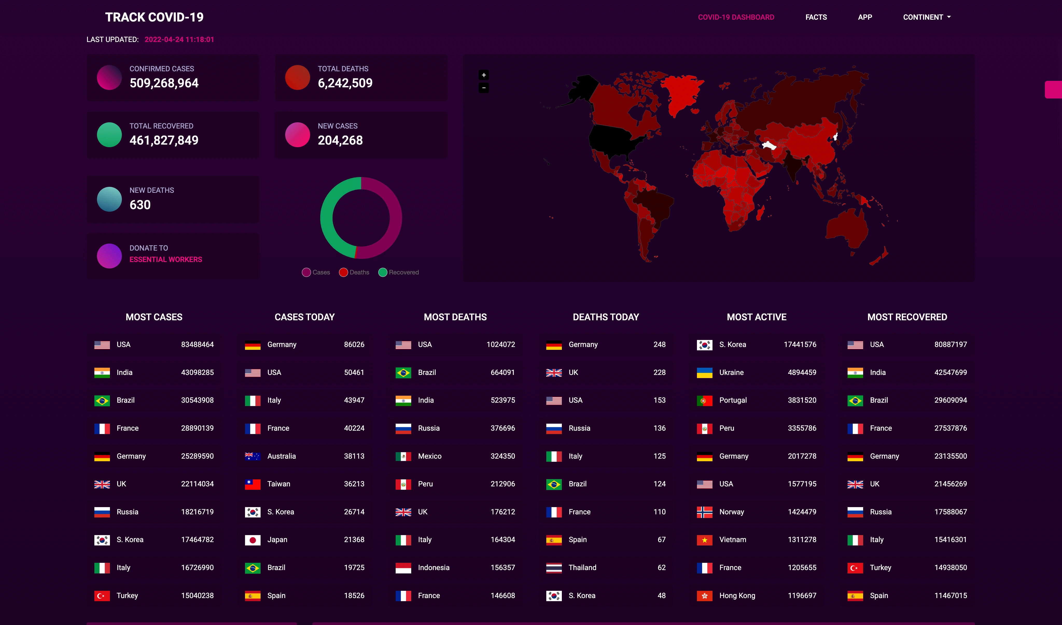 Global website dashboard tracking real time statistics