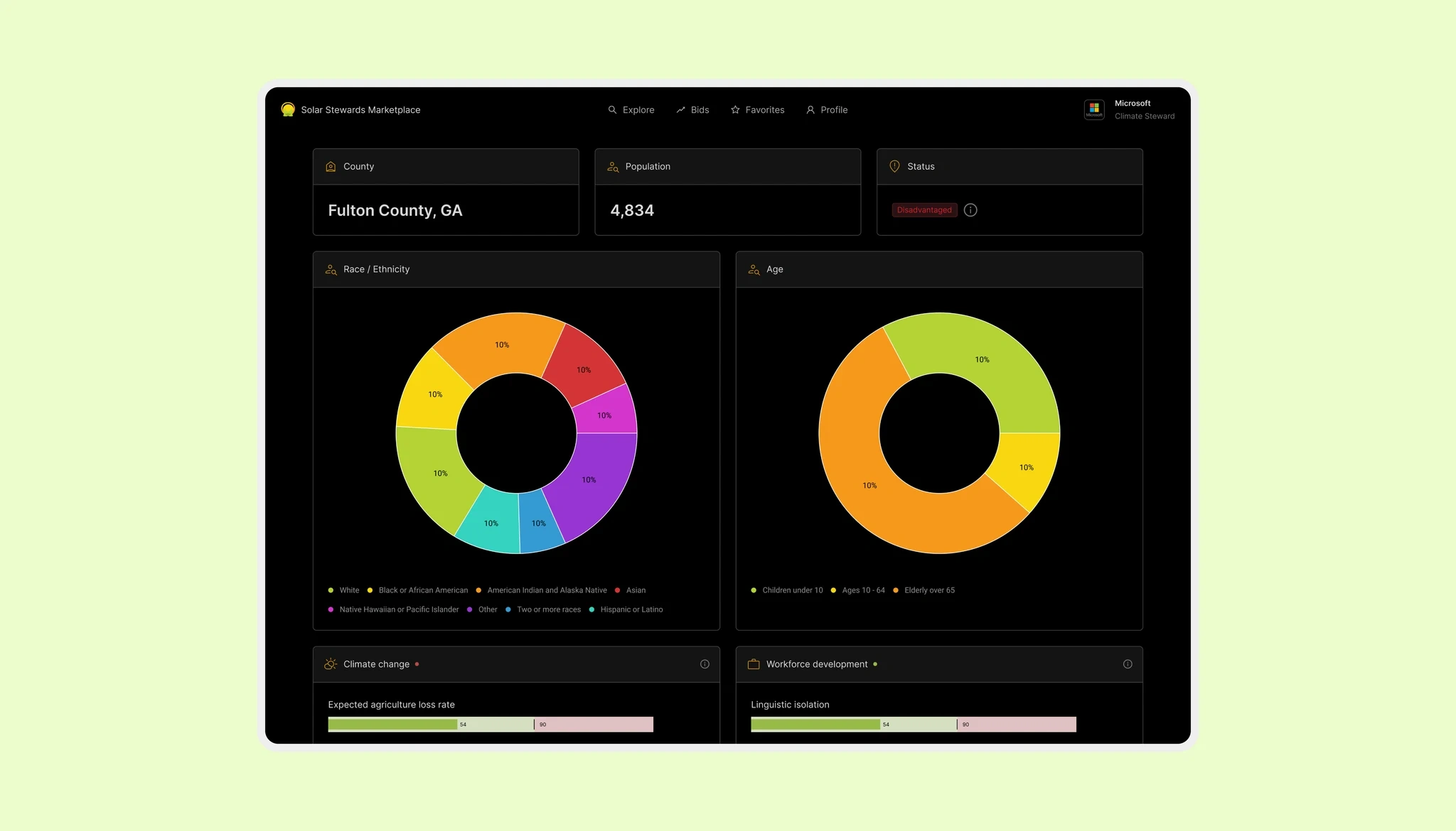 Display of data on the project detail page