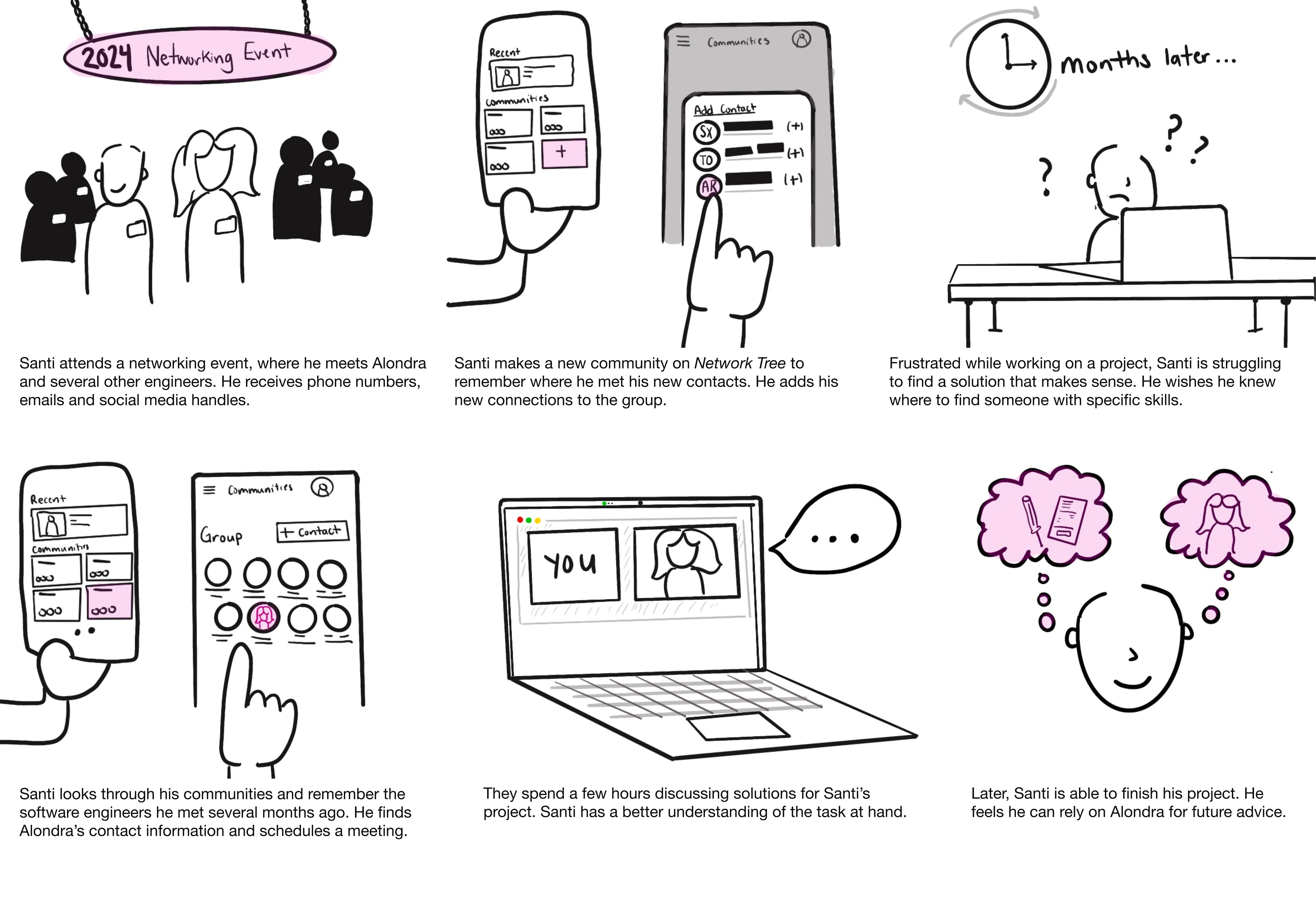 Use-case storyboard