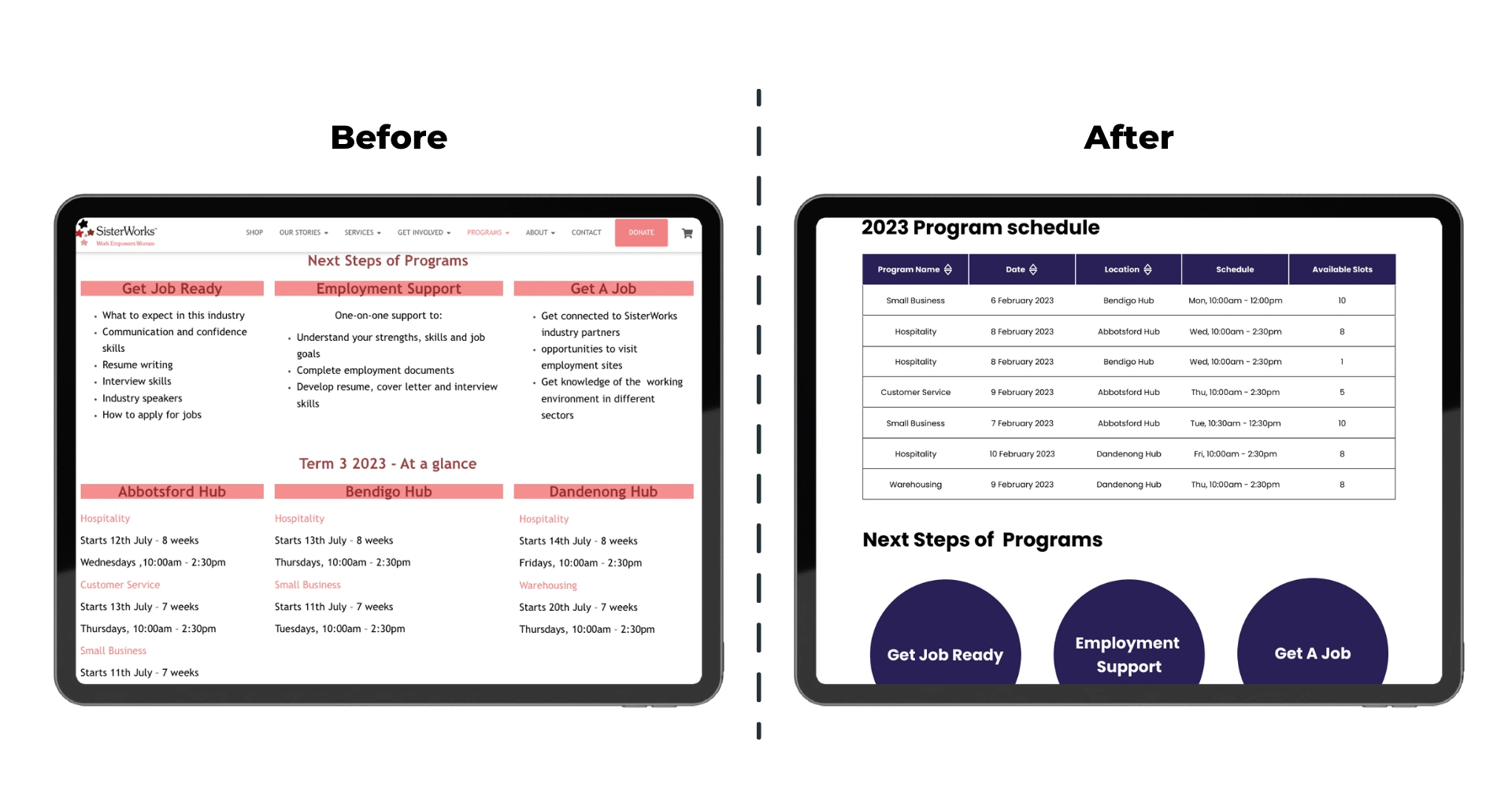 Comparing Program Schedule and Next Steps