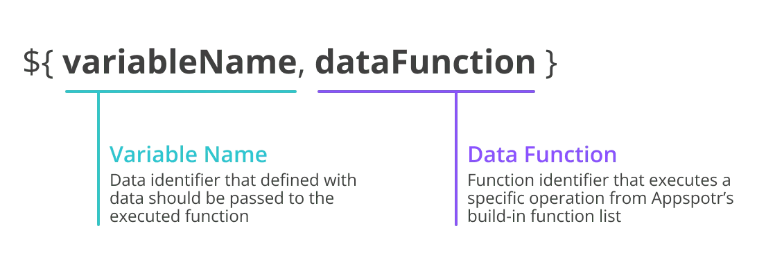 Appspotr's $syntax code format