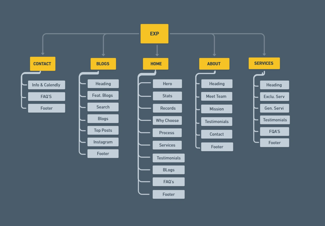 (Redefining the flow of the expatriate website)