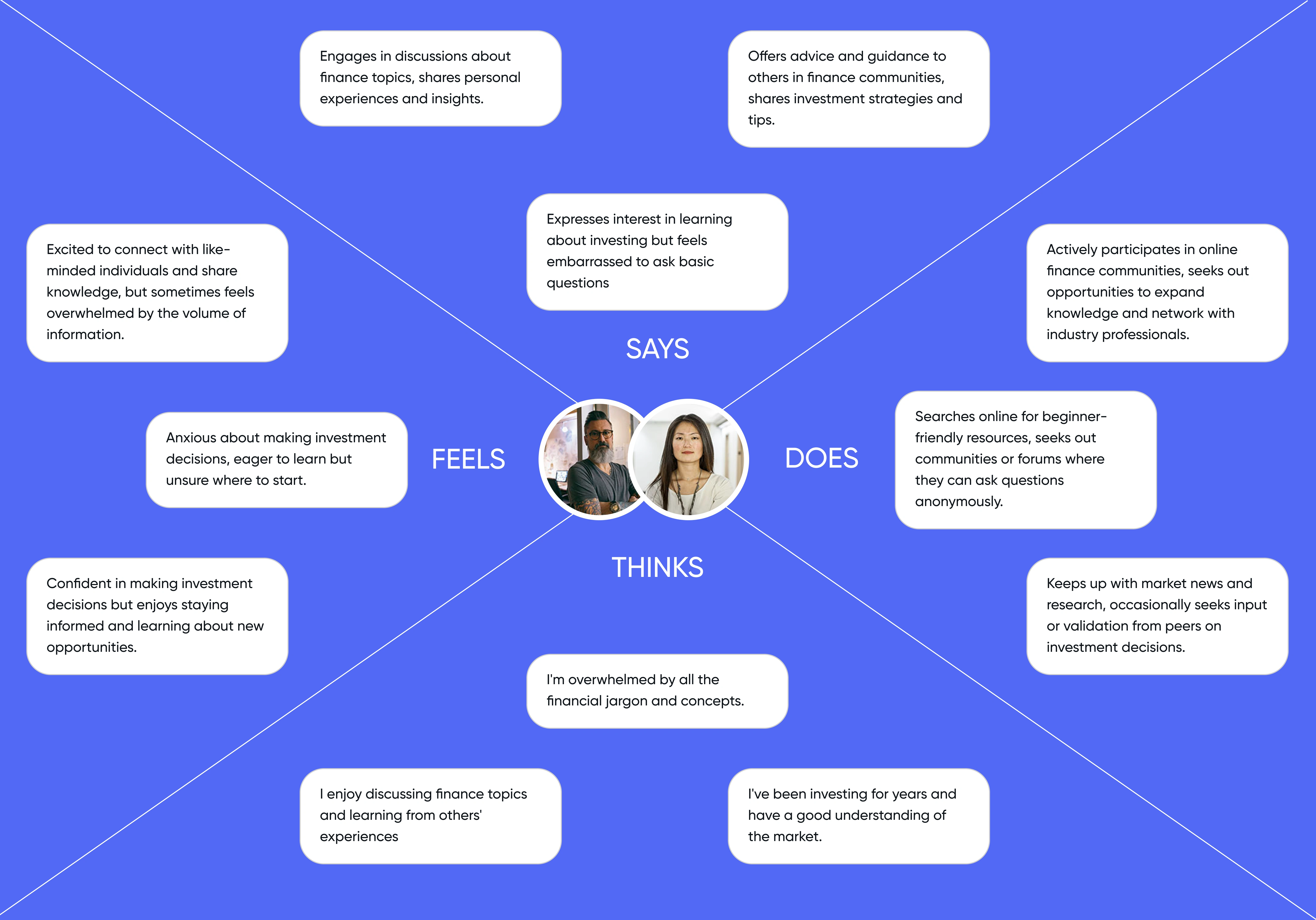 Empathy Map