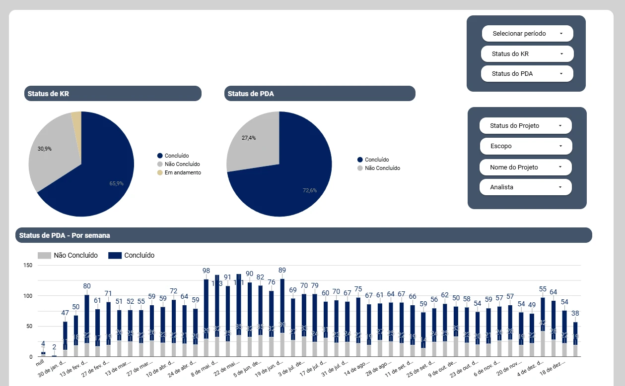 Key Results data