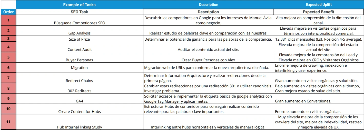 Simplified Roadmap