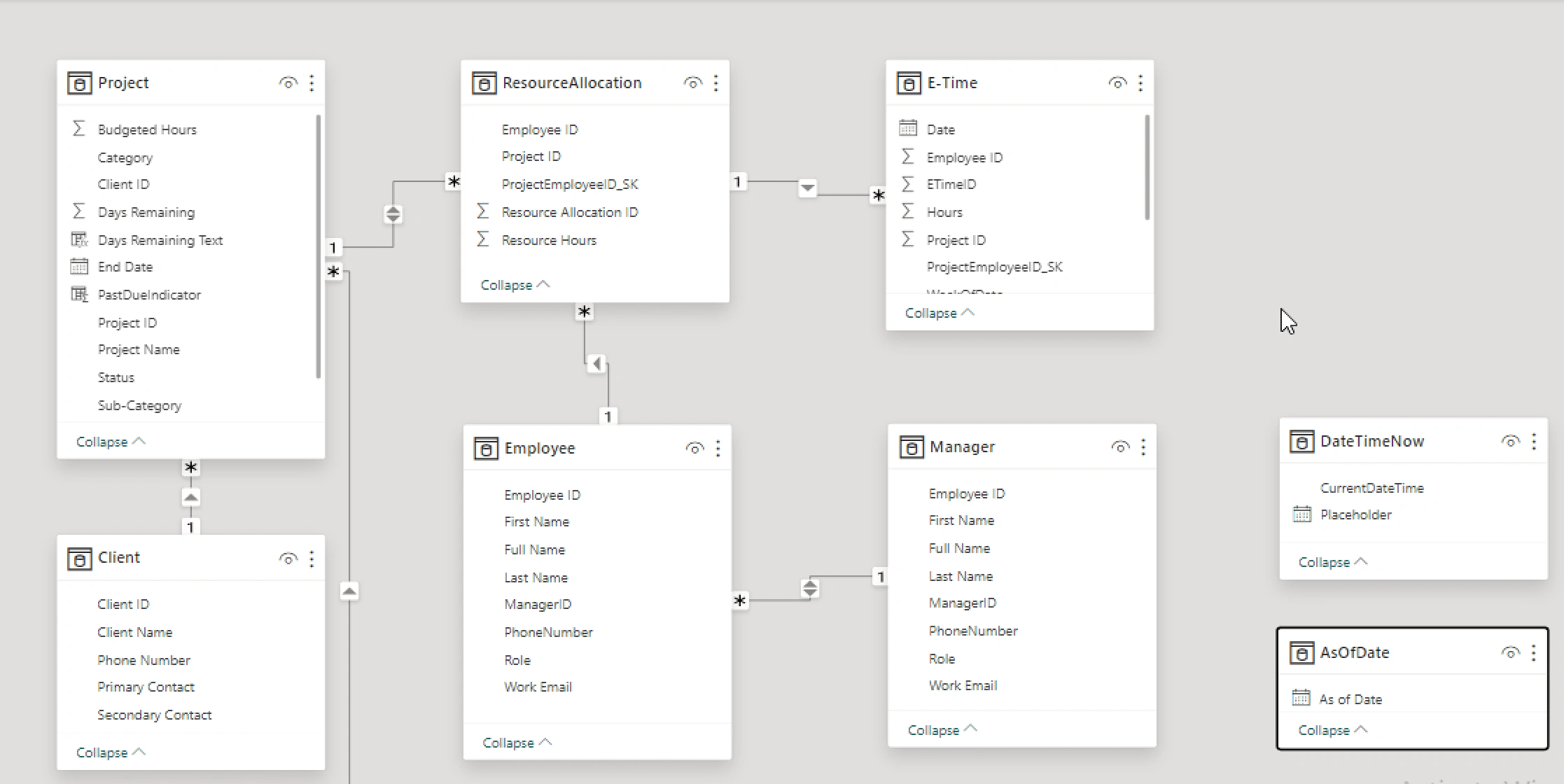 Power BI Data Model