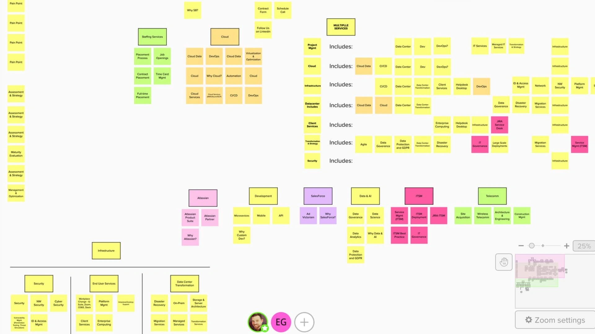 We tested out different information architectures in Miro.