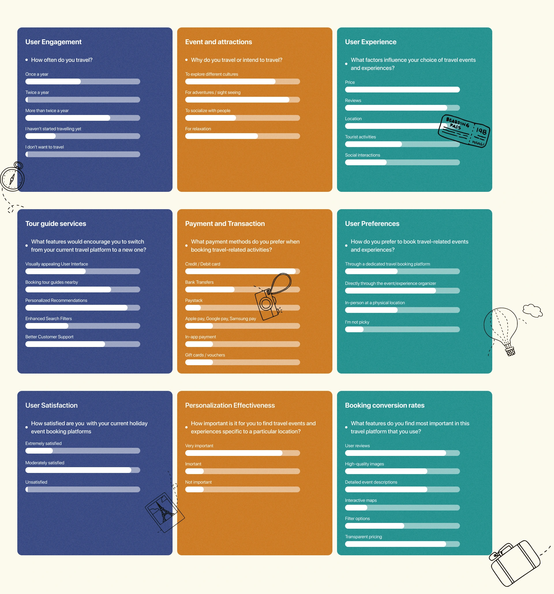 Quantitative research results