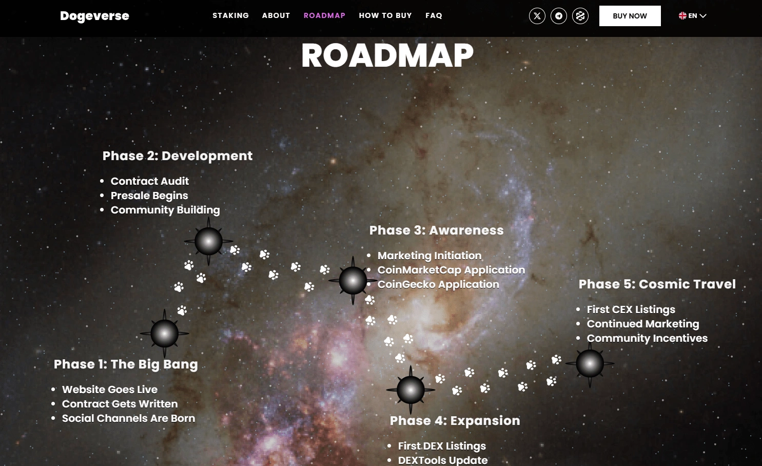 The roadmap page