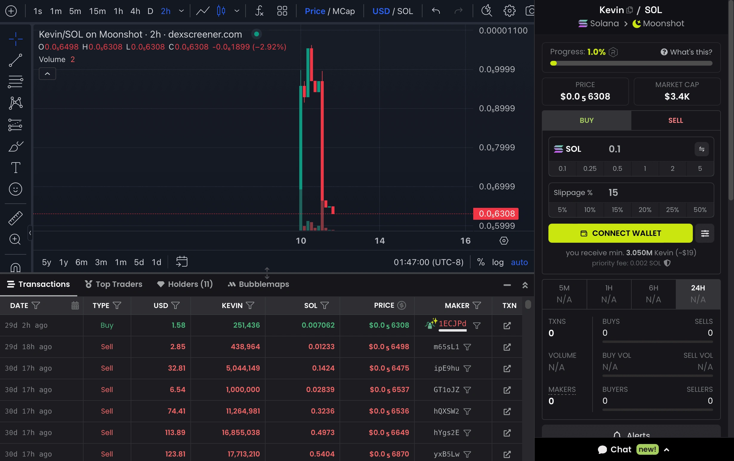 DexScreener Chart View Of $KEVIN on Solana Crypto Memecoin