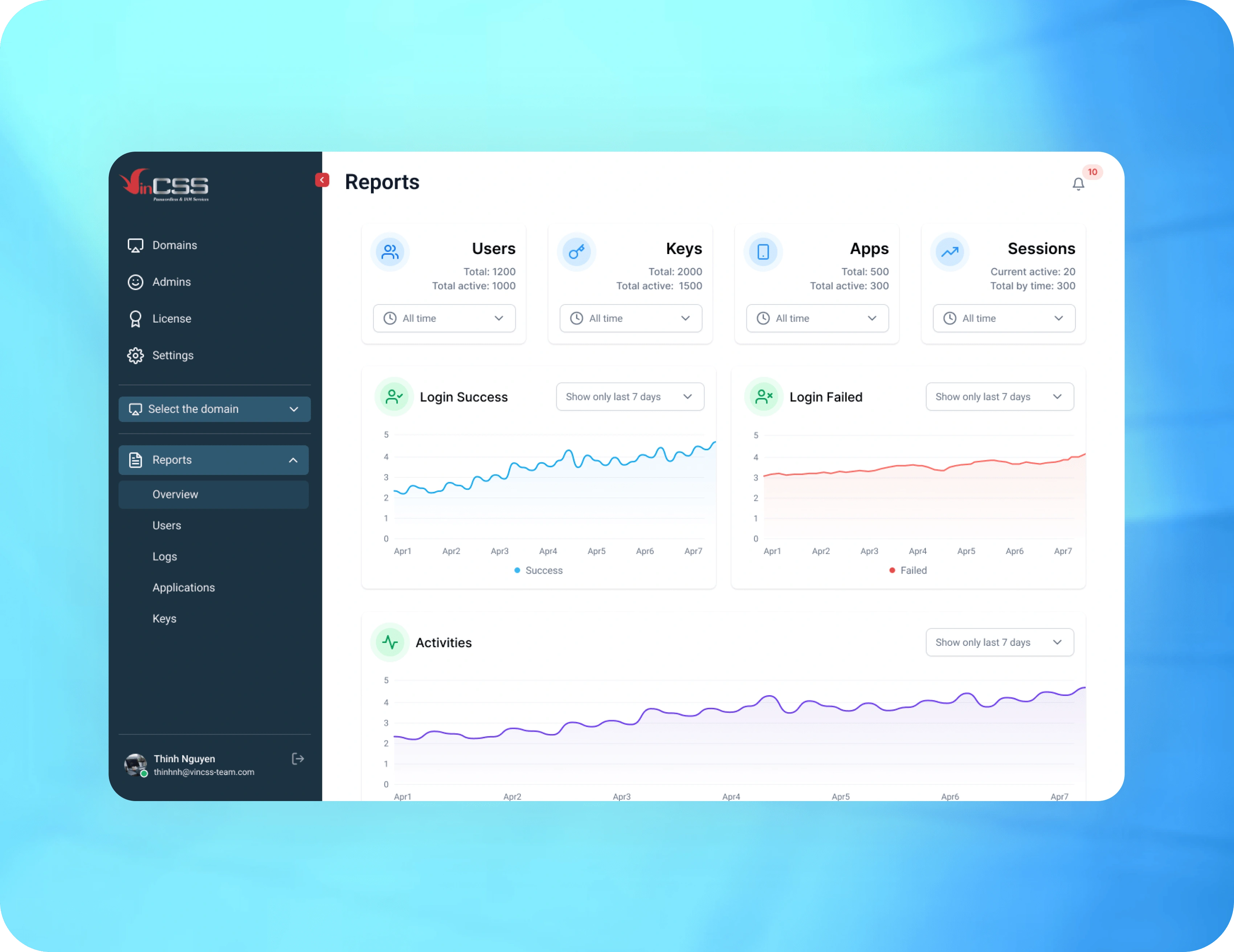 Dashboard Overview