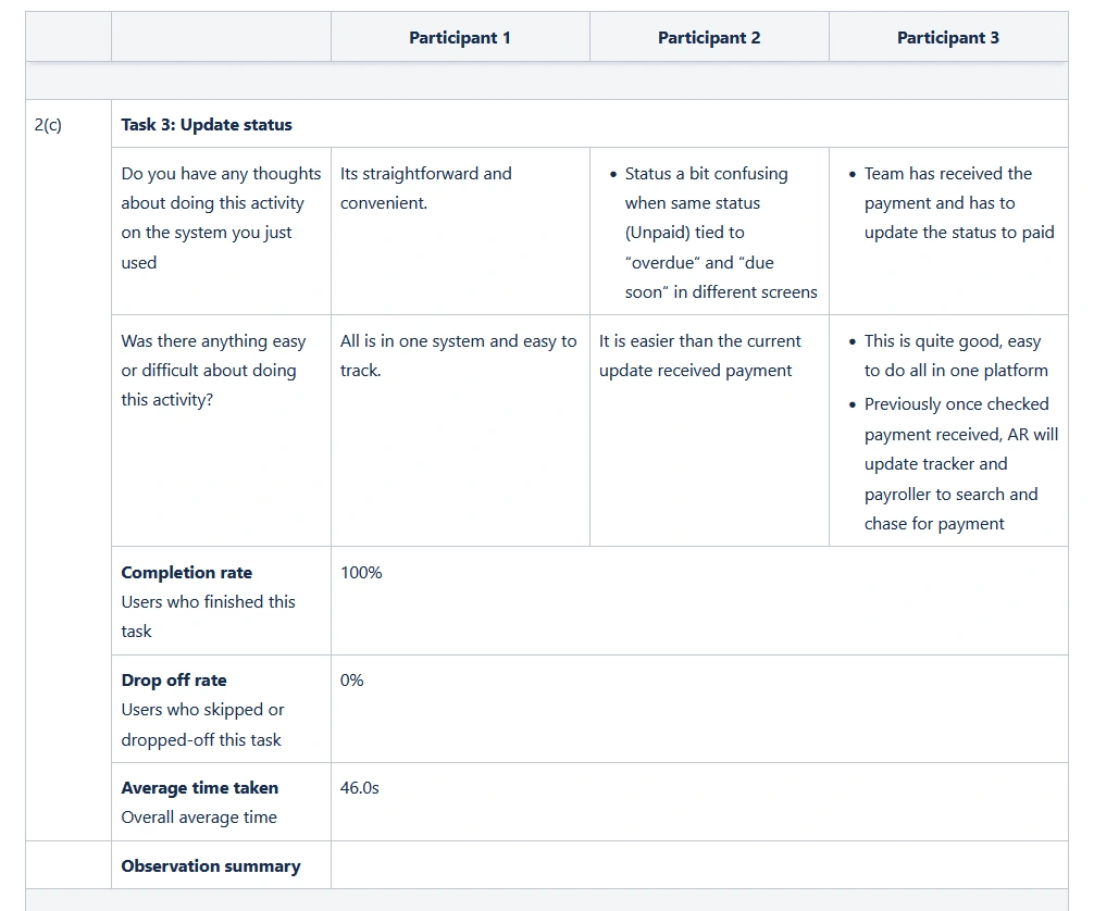  Analysis of usability testing results