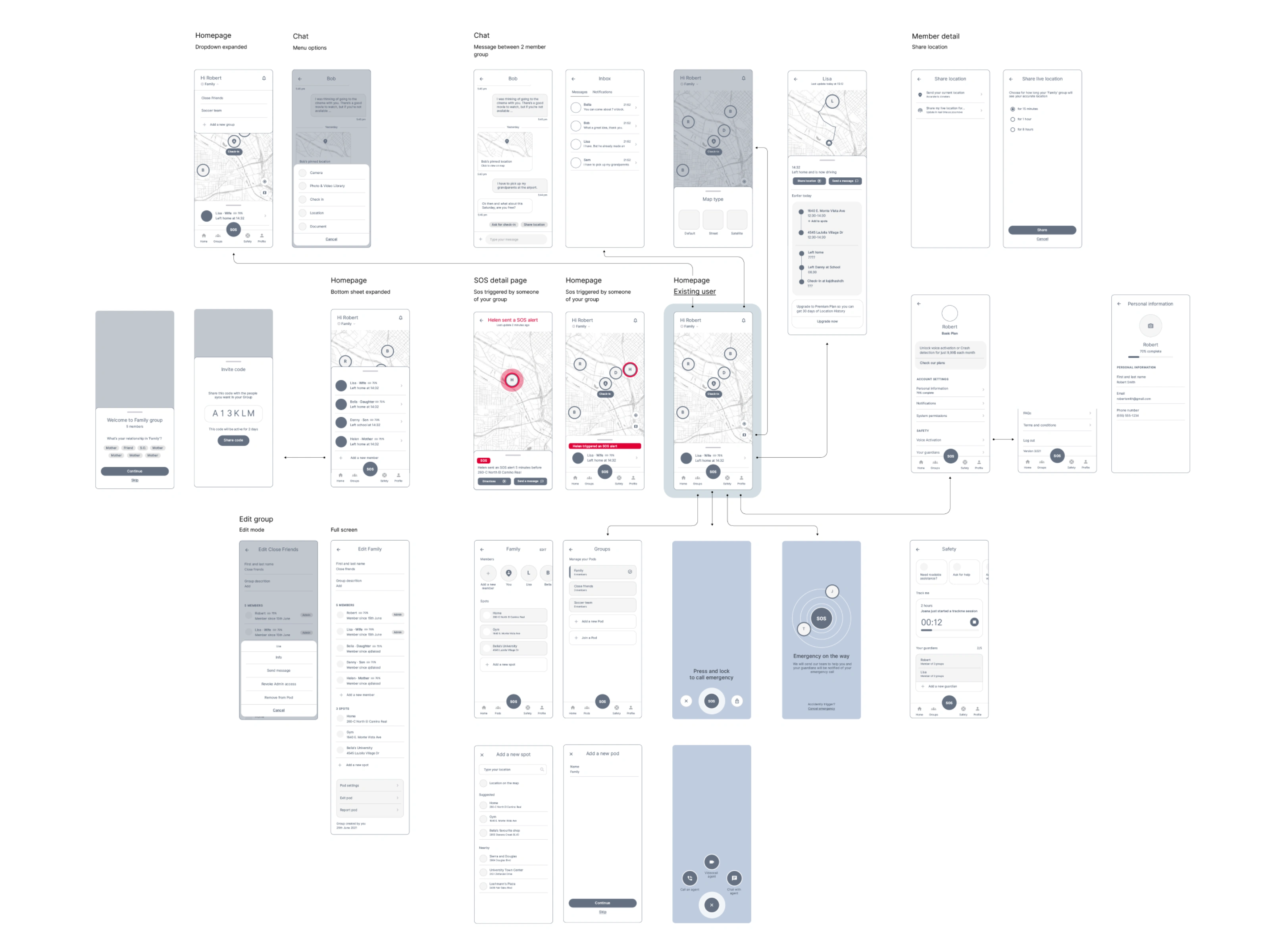 Wireframes