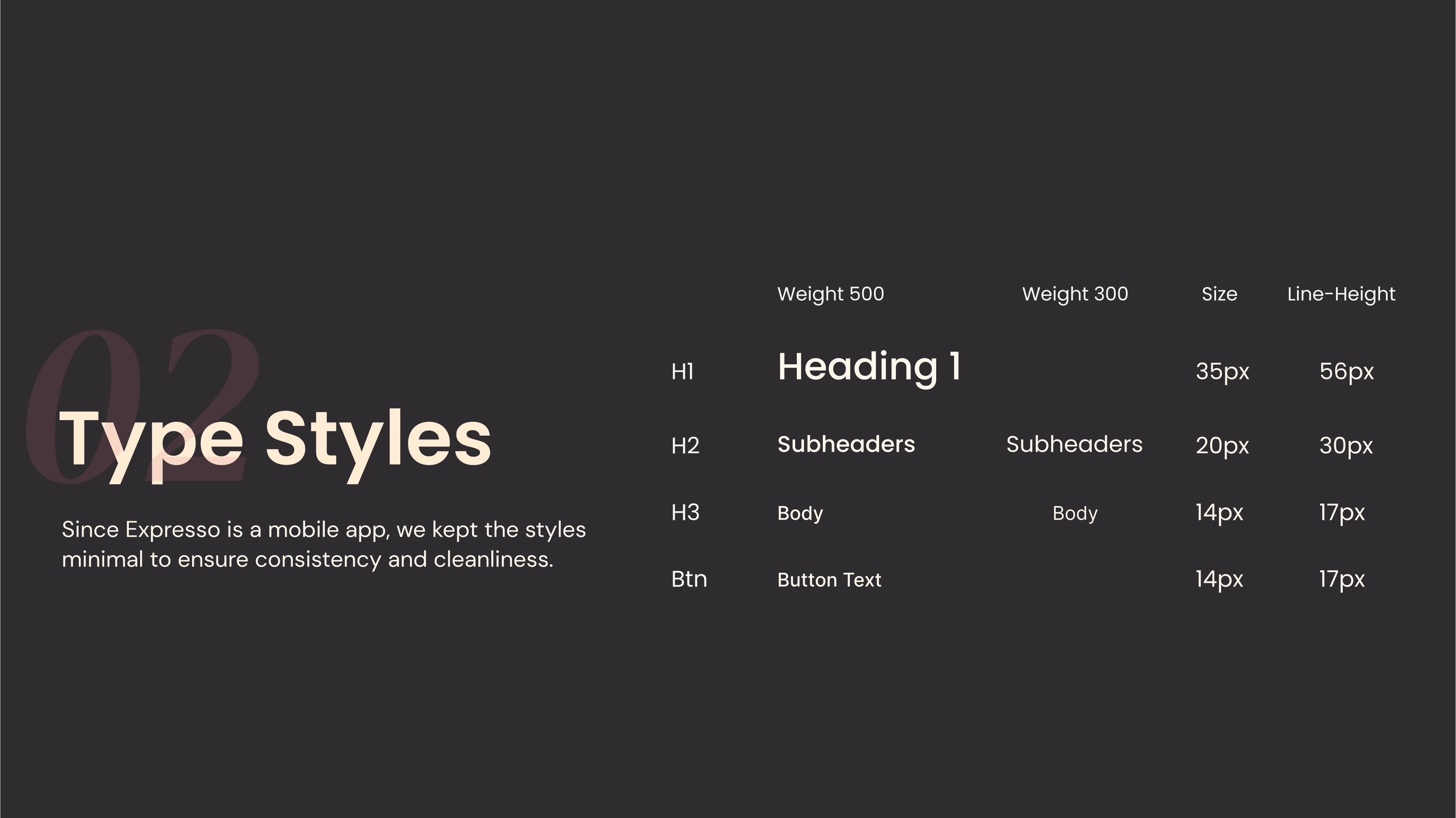 Brand guide: type styles