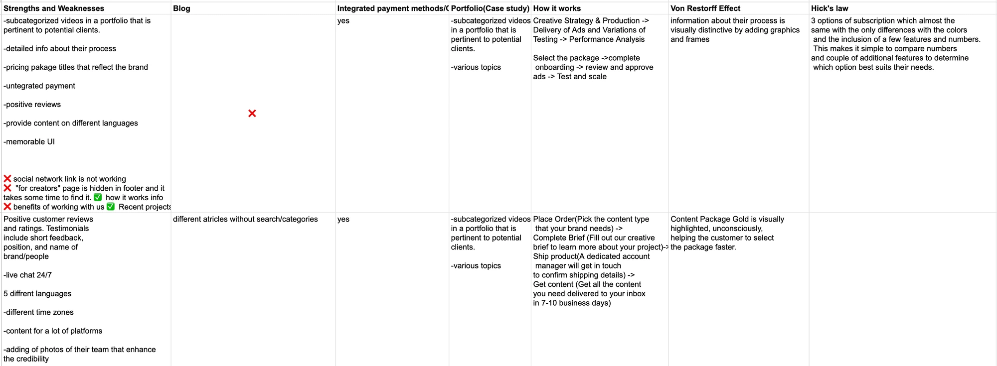 Key insights extracted from a competitor analysis