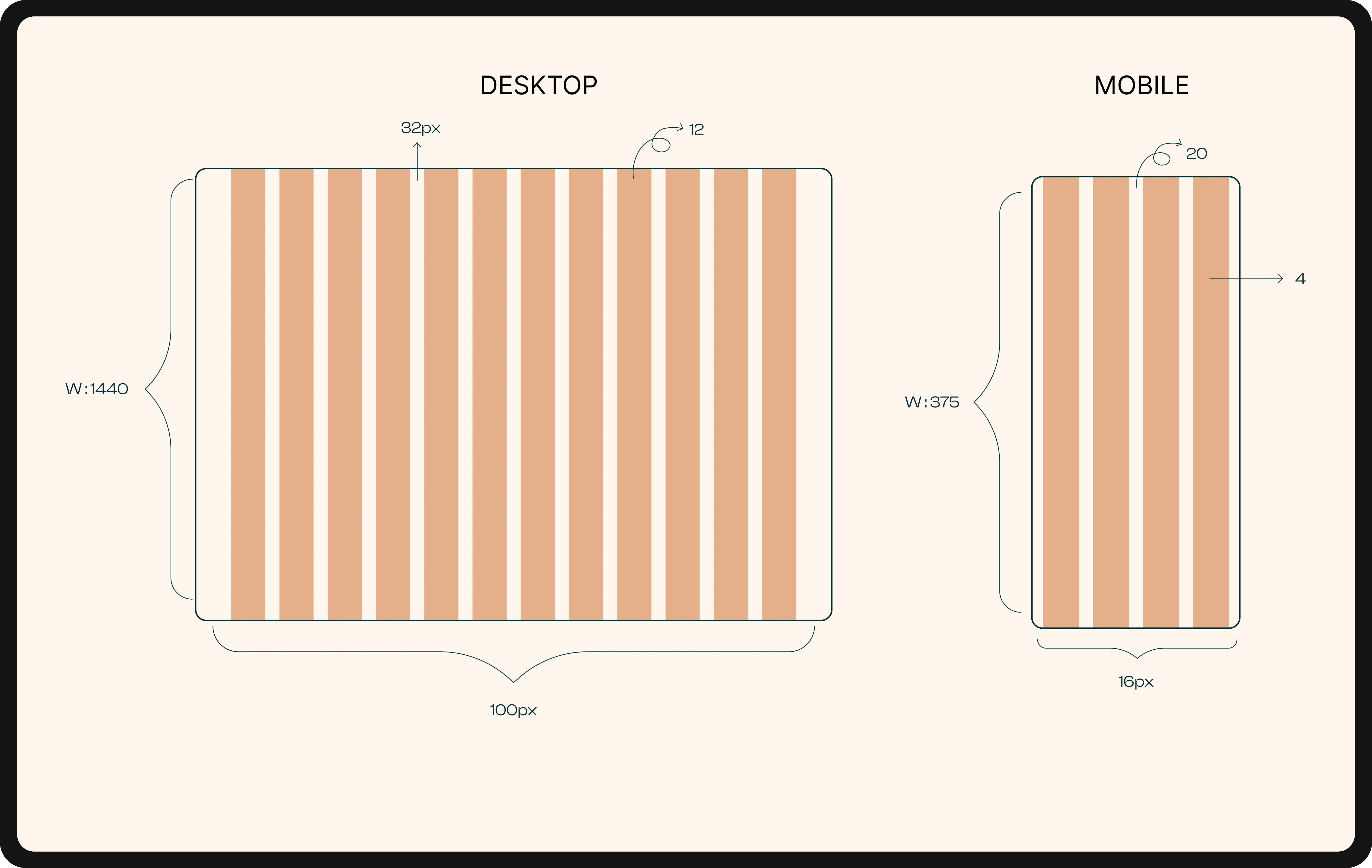 Breakpoints