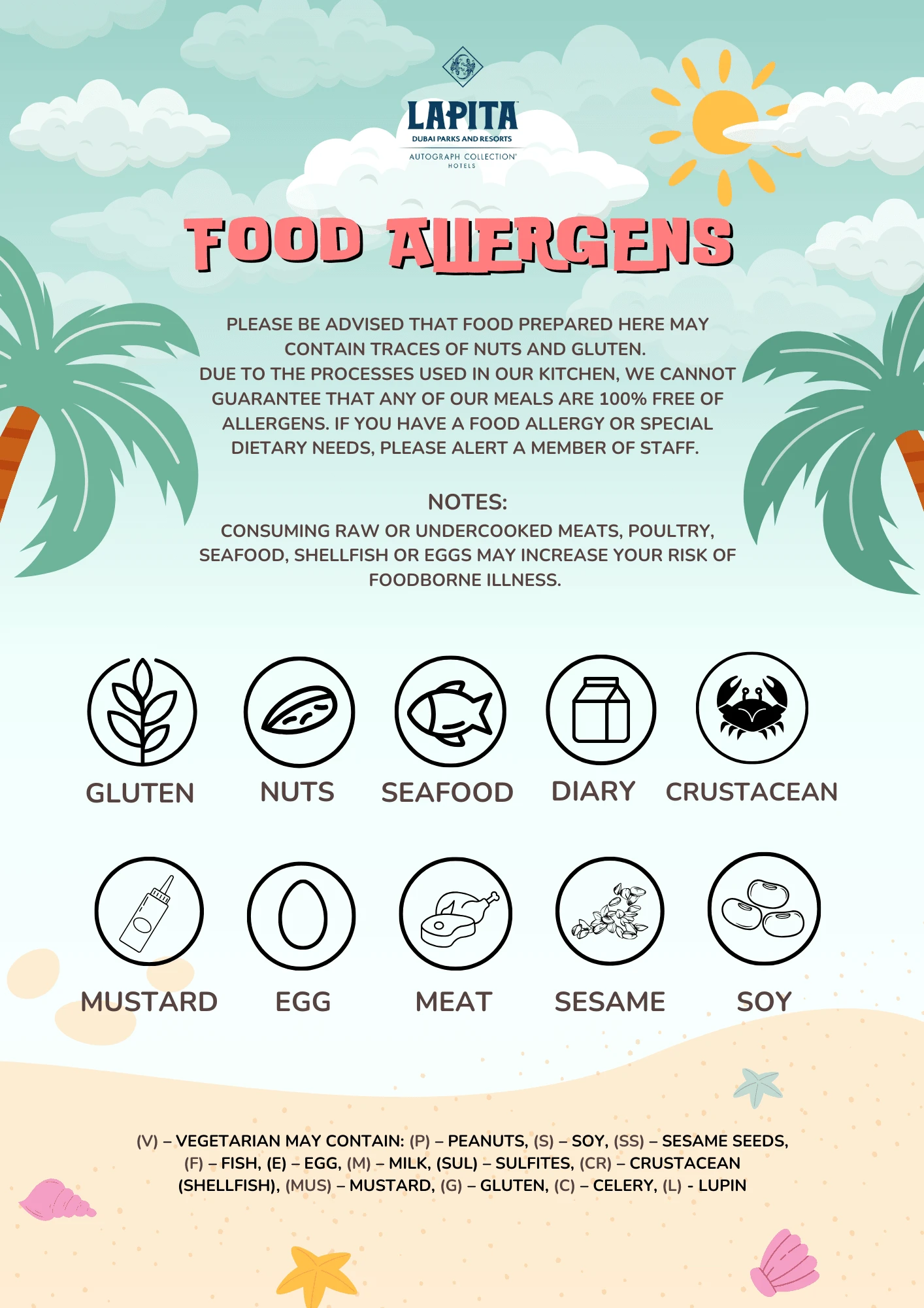 Food Allergens Poster