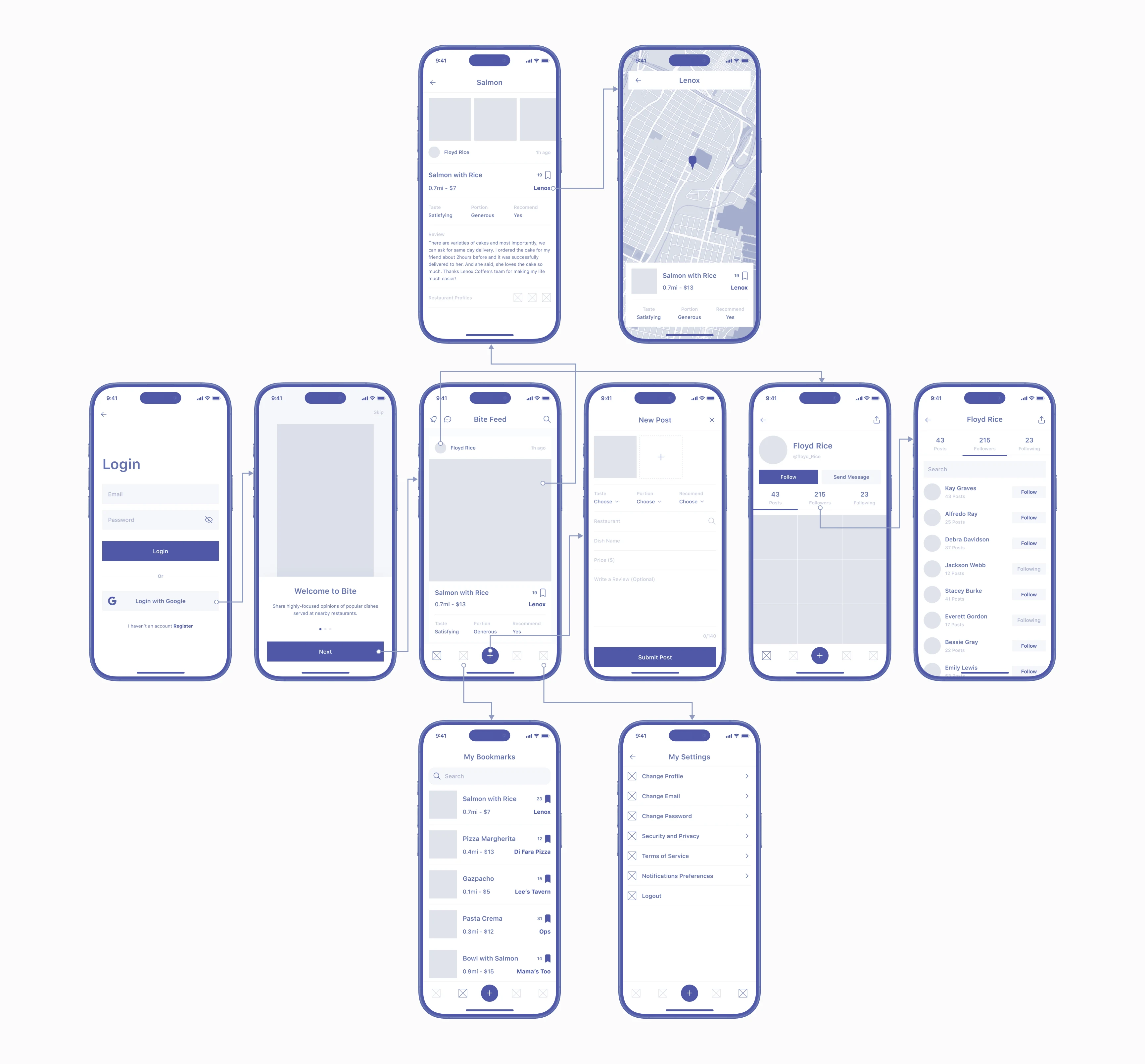 Wireframes