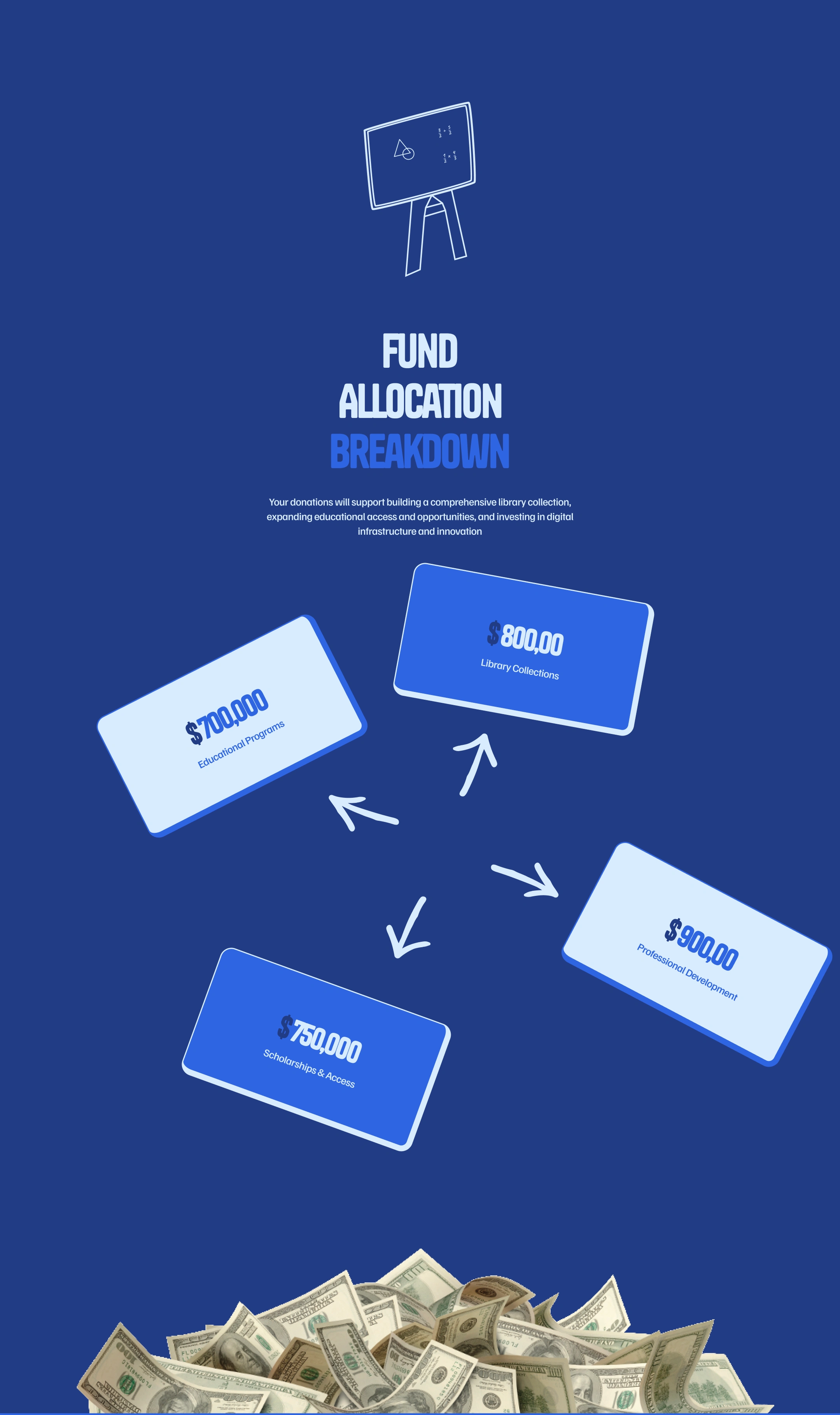 Funds Allocation Section