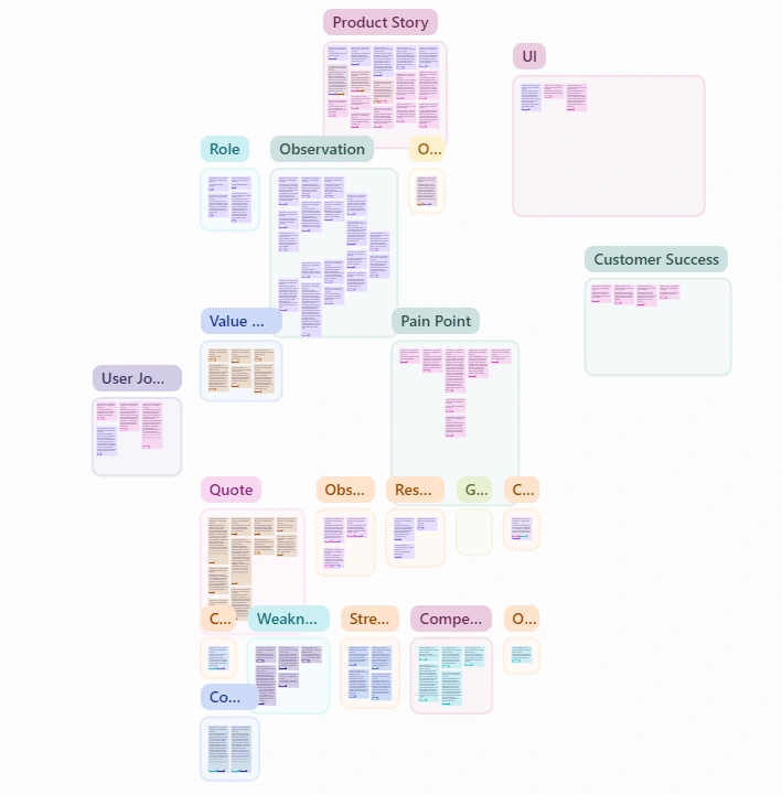 Screenshot of highlight board from UX research interviews