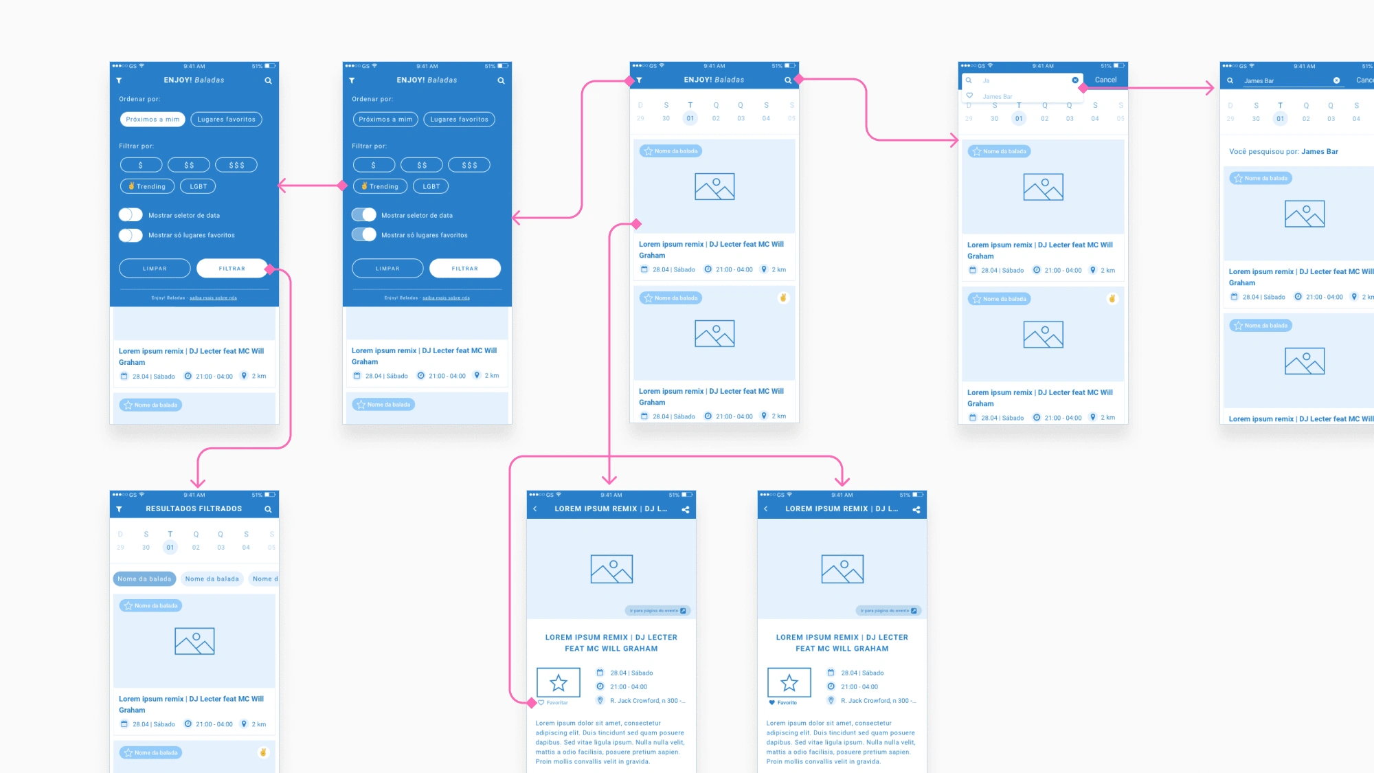 High-fidelity wireframes showing screen flows