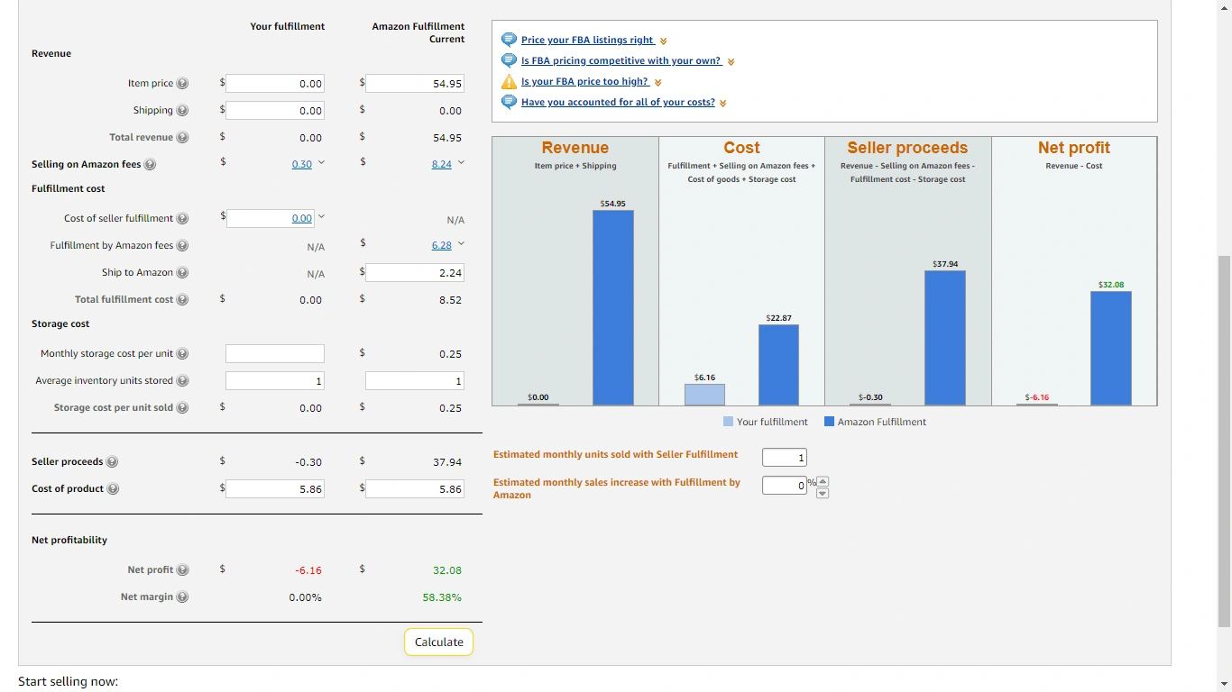 This shows that the product is highly profitable as the profit margin is 58%.