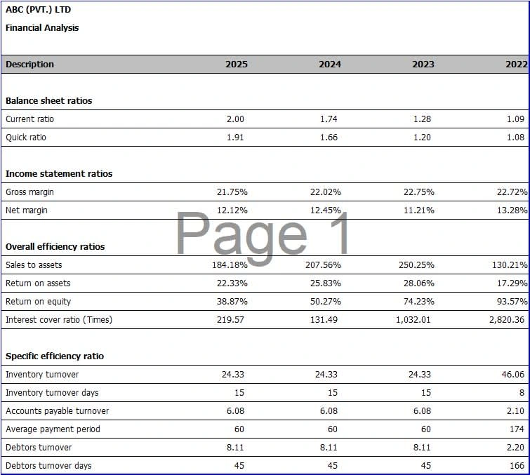 Ratio Analysis