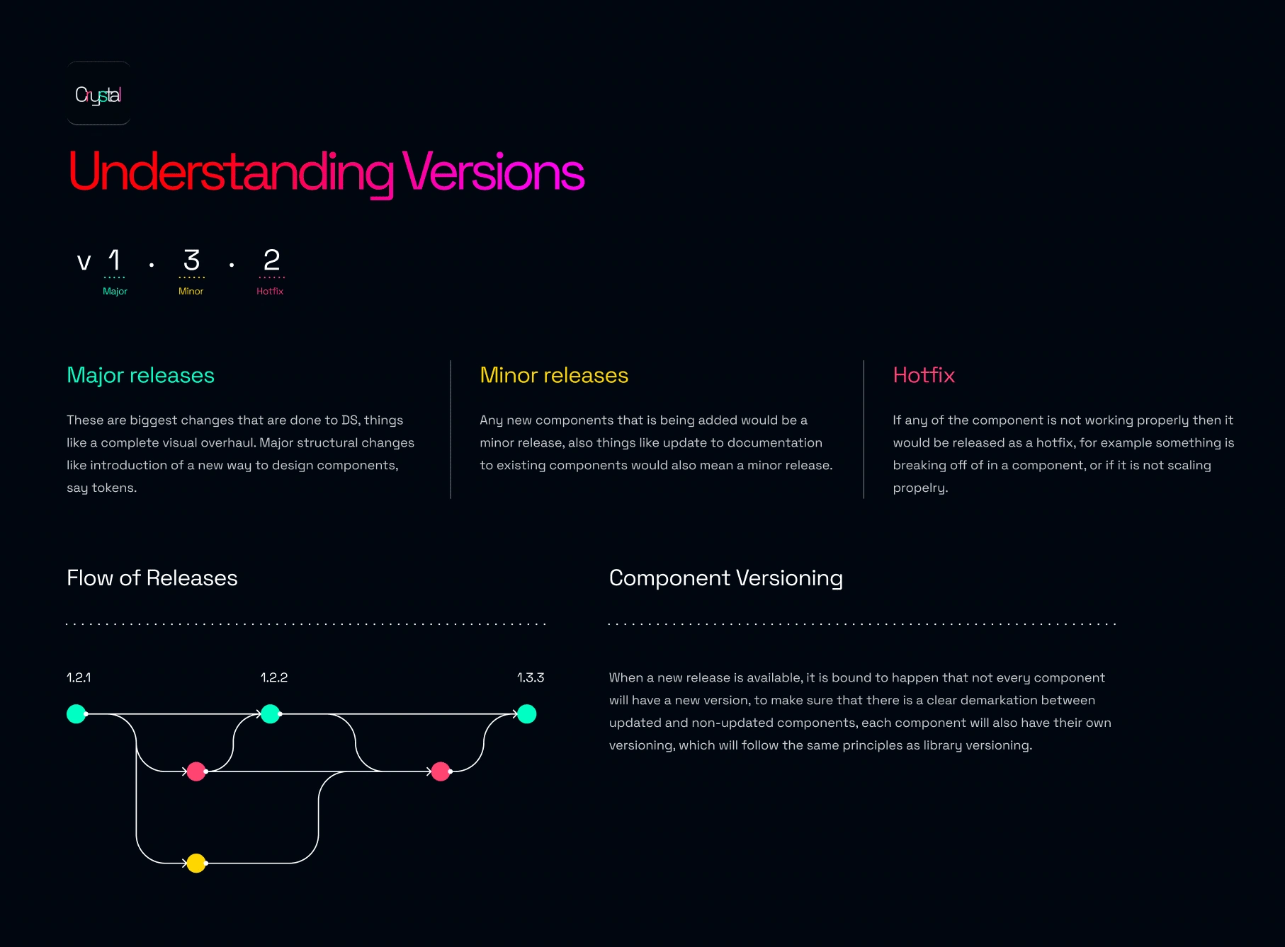 An optional version system that can be implemented that makes it easy to update your design system.