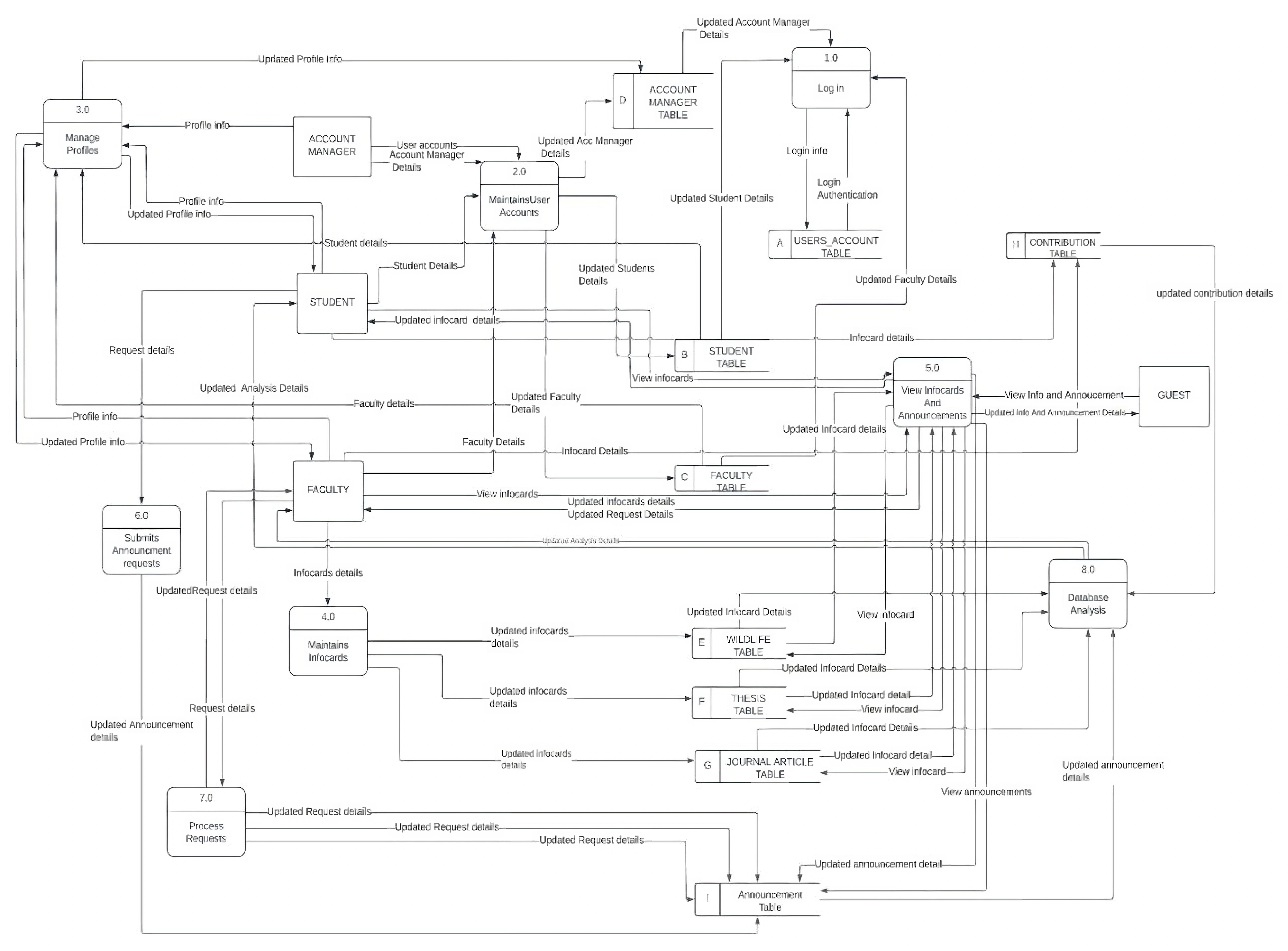 You can find a more detailed version by viewing the document linked at the end