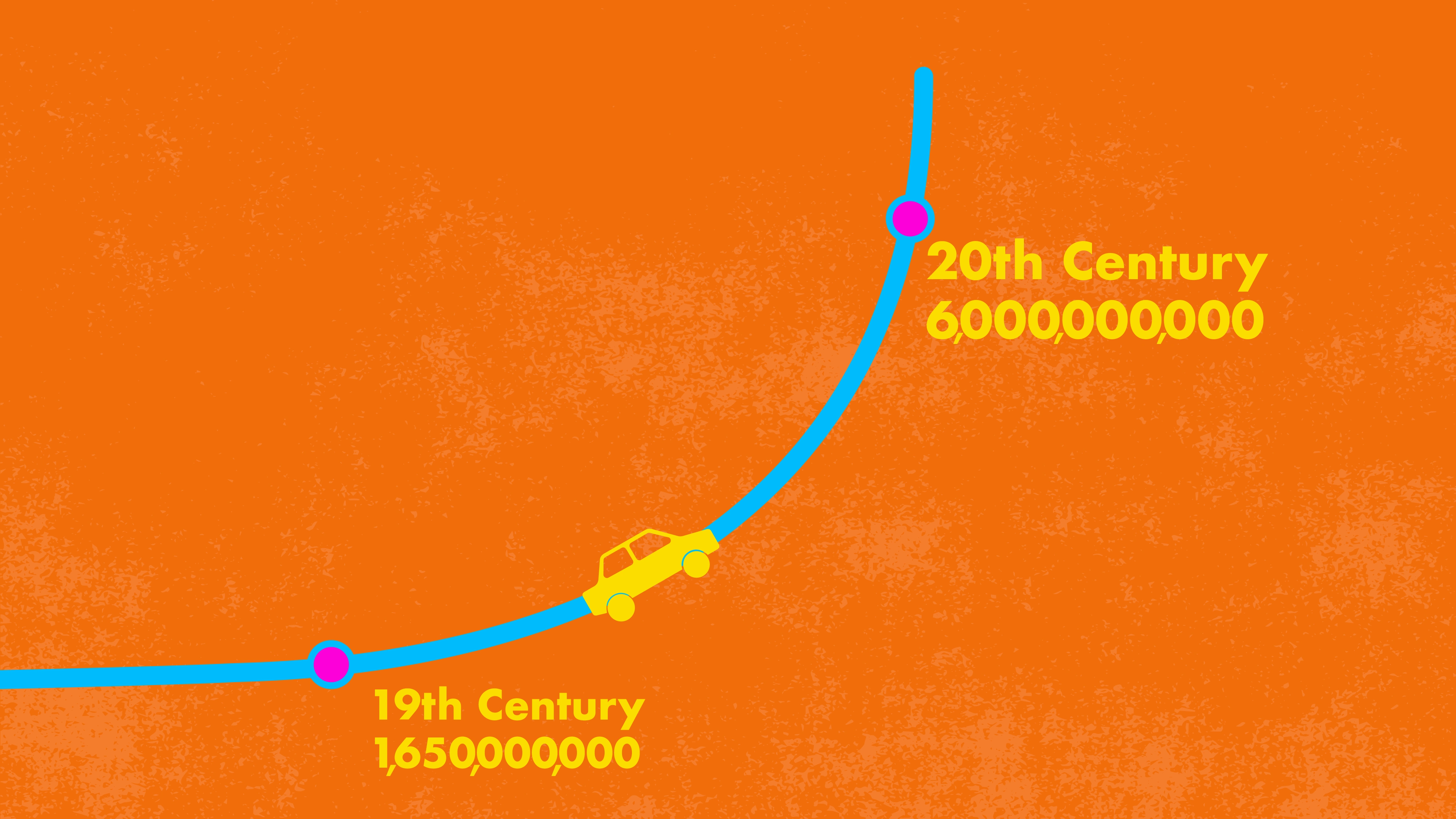 Board 3: Showing the rapid increase between the 19th and 20th century