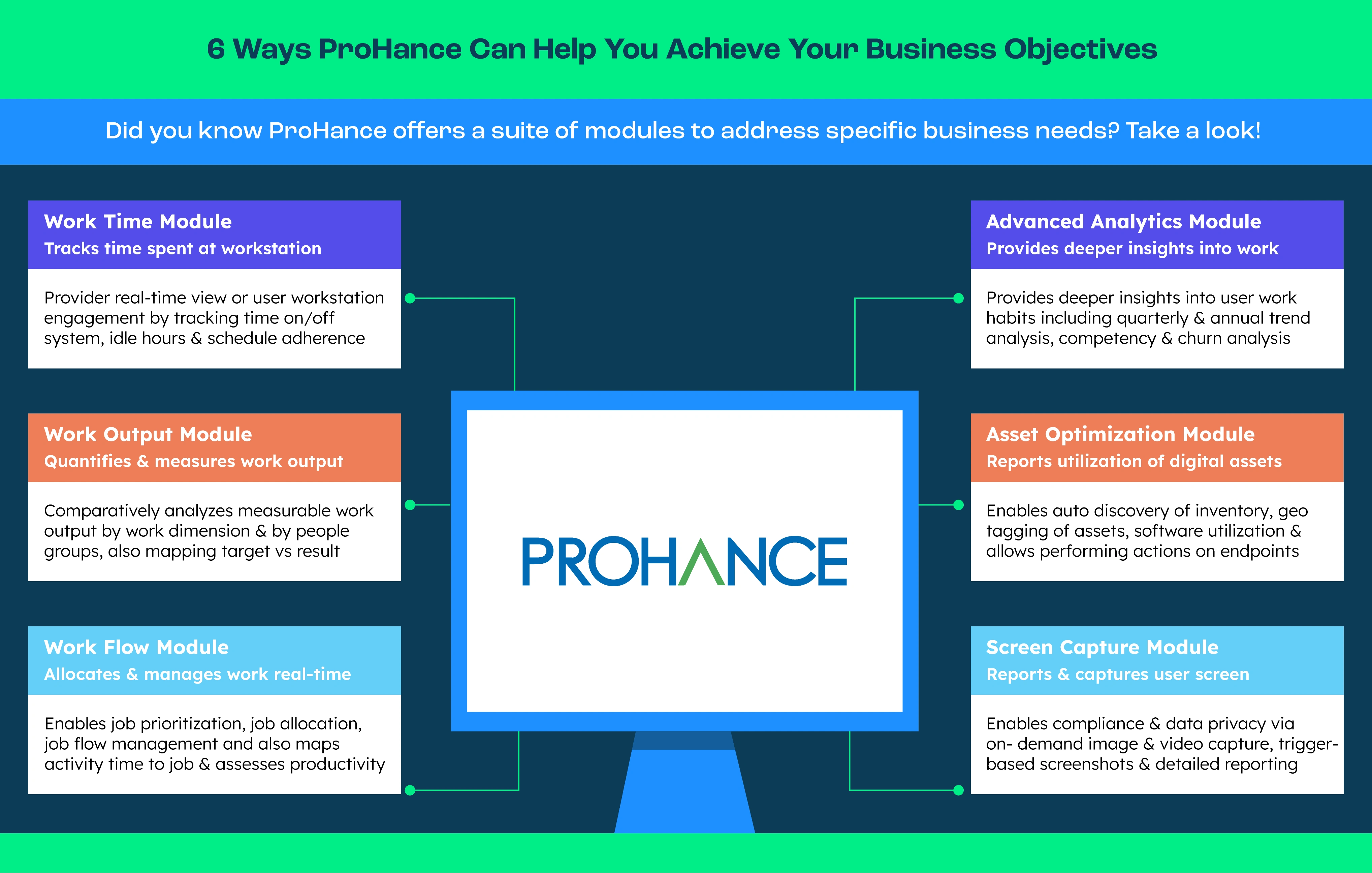 Marketing asset crafted to showcase the core modules that define the brand's capabilities (used in blog headers)