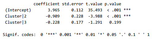 Linear Regression OLS of product rating 