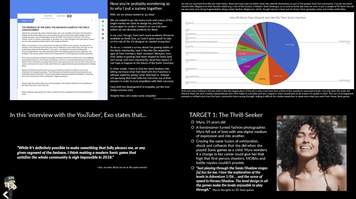 Top left: Introduction to UX research survey in slide doc
Top right: Lack of fanbase consensus as seen in number of Sonic fan ''factions' 
Bottom left: Statement from YouTuber/content creator "ExoParadigmGamer"
Bottom right: First persona and set of need states developed as target for design solution with quote from an actual survey respondent 